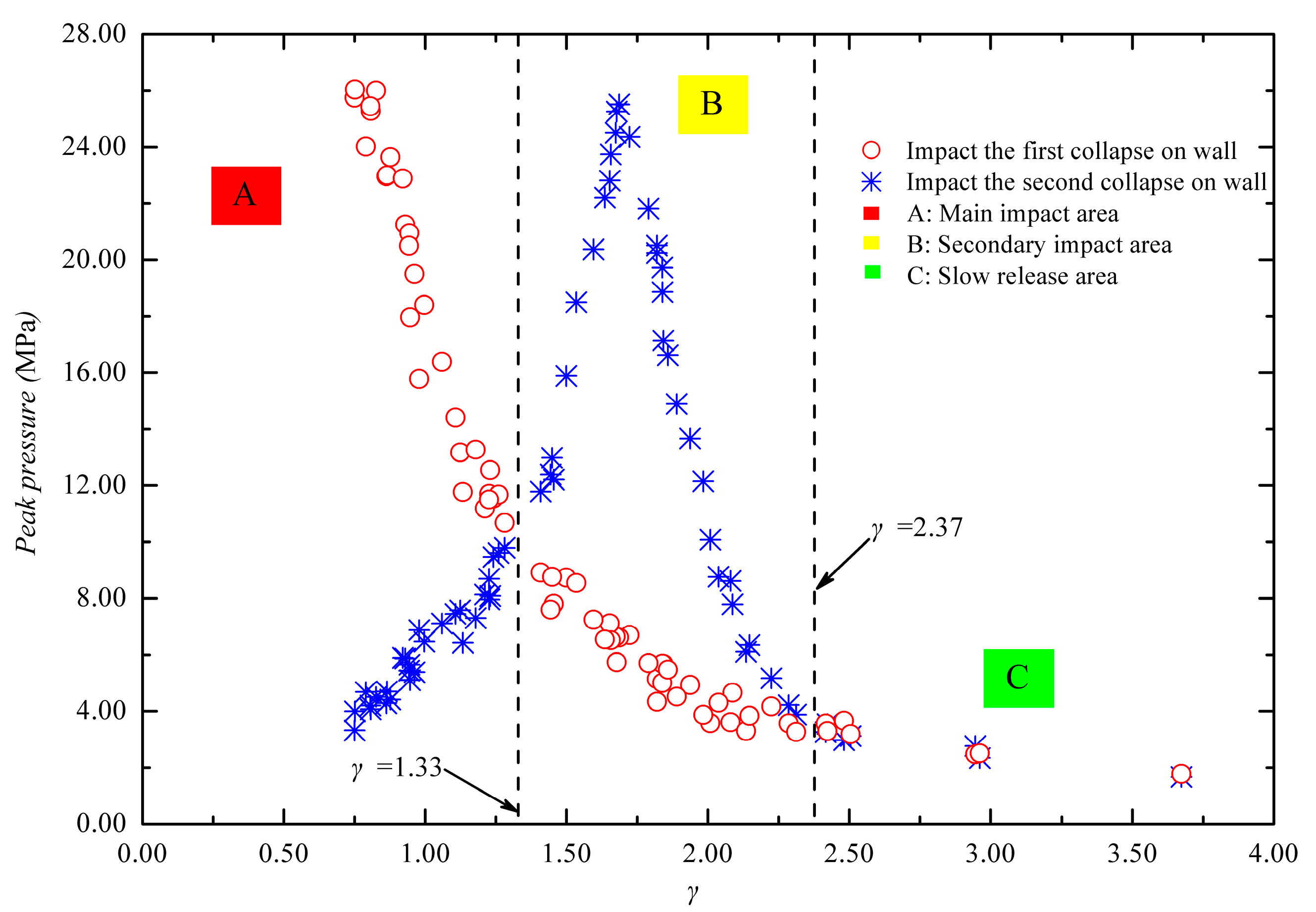 Water 10 01262 g006 550