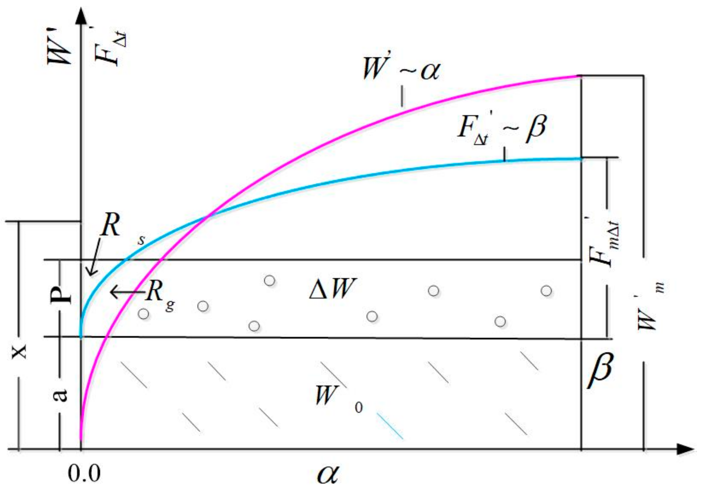 Water 10 01265 g001 Water 10 01265 g001