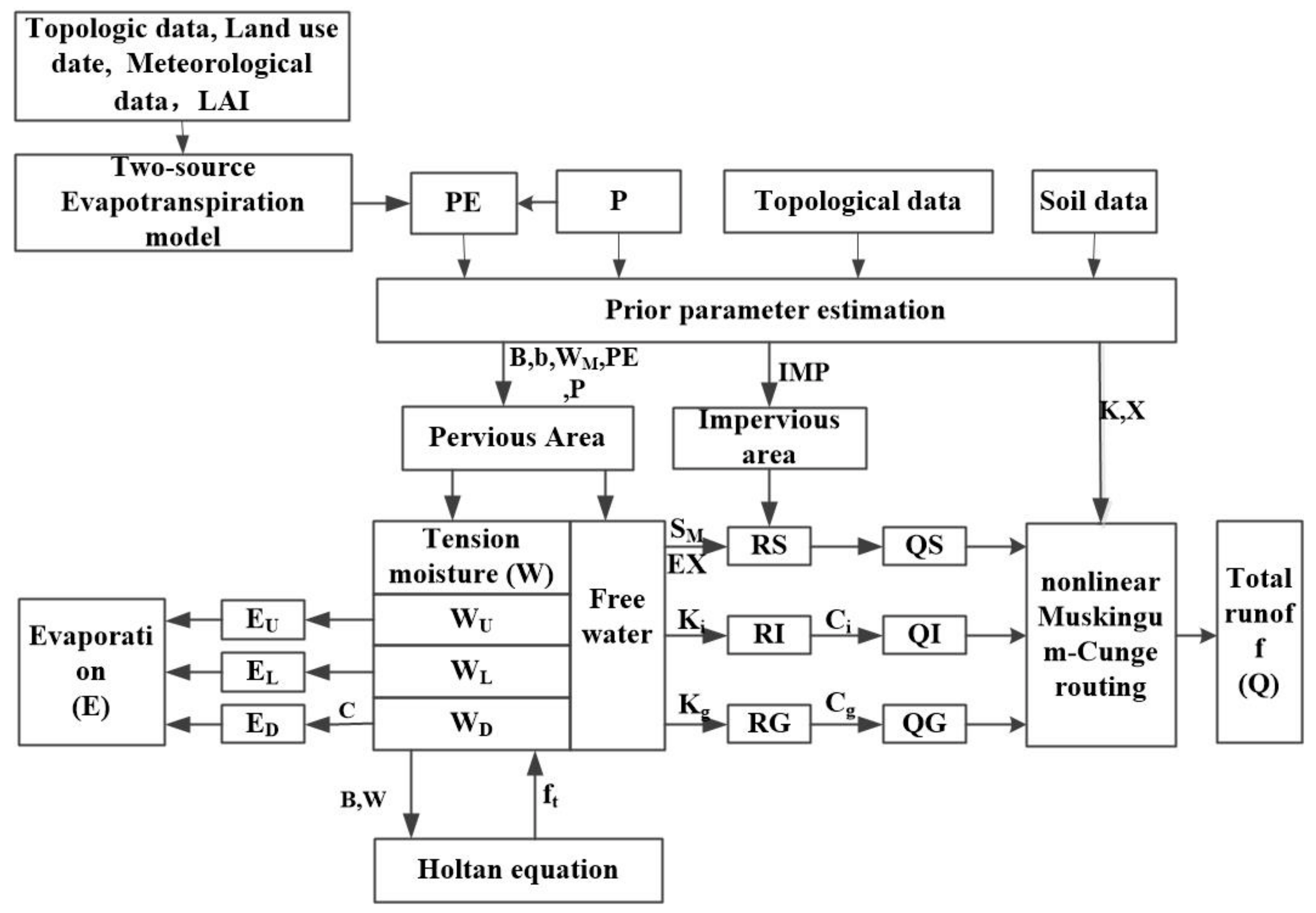 Water 10 01265 g002 Water 10 01265 g002