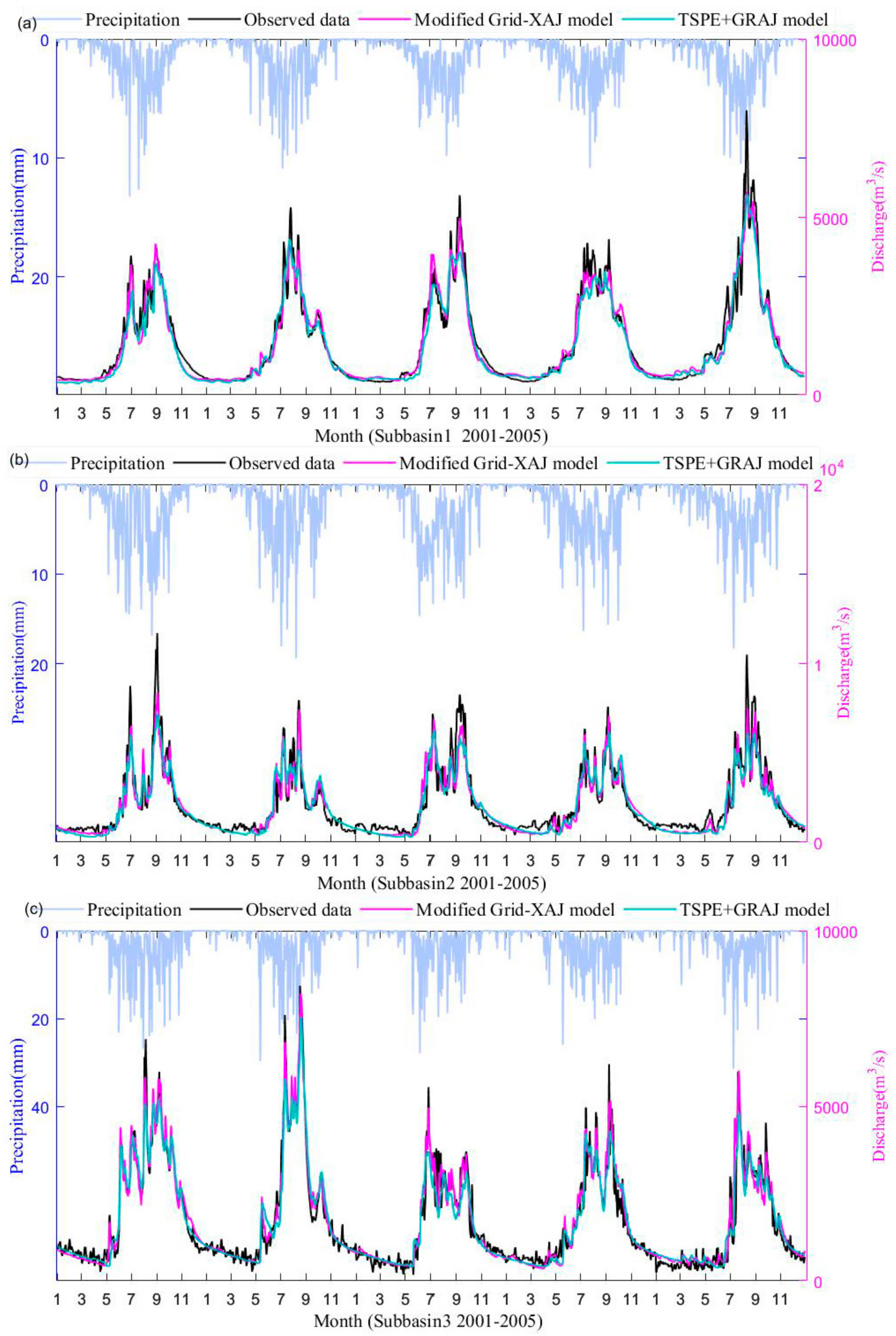 Water 10 01265 g004 Water 10 01265 g004