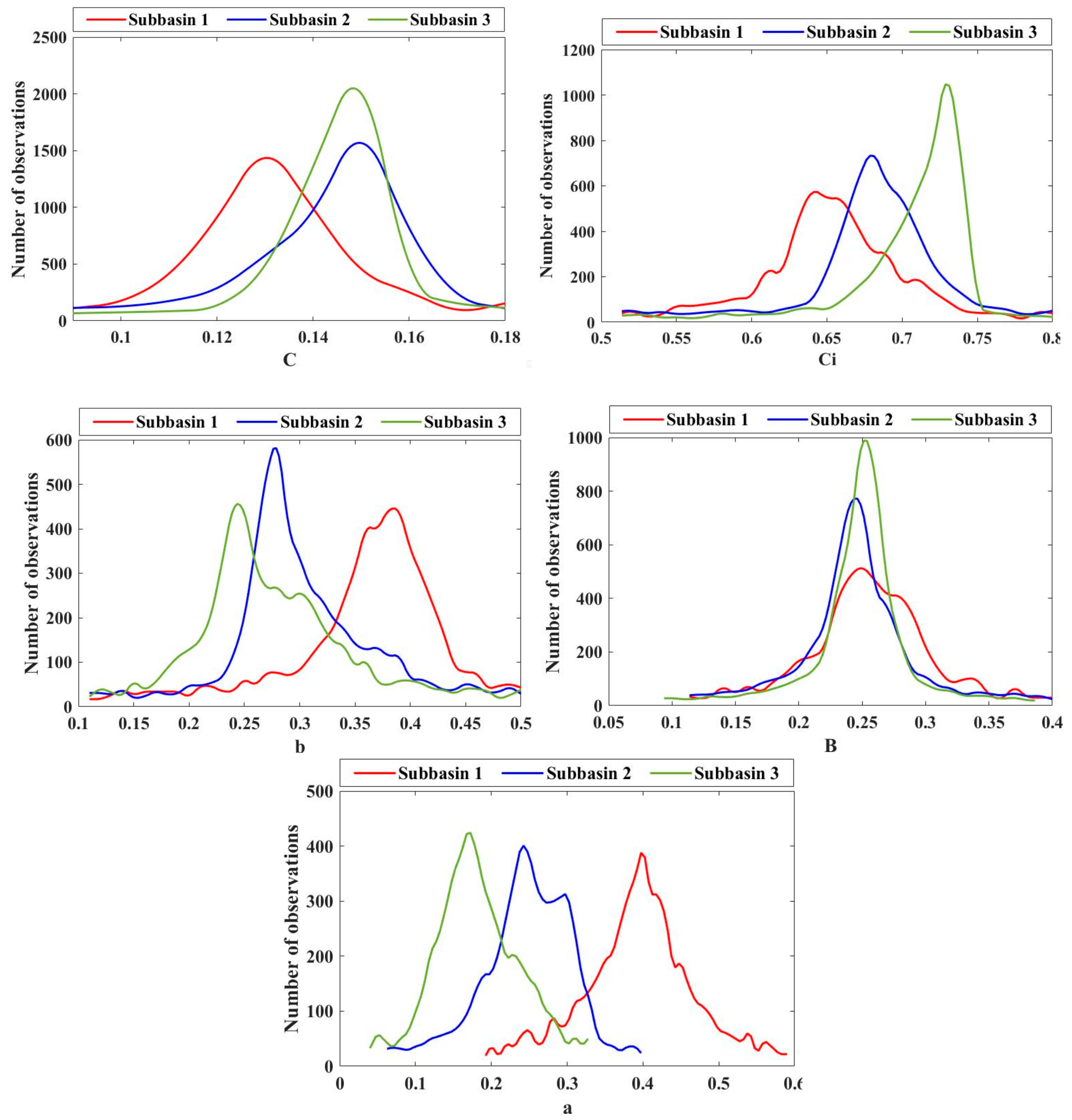 Water 10 01265 g005 Water 10 01265 g005