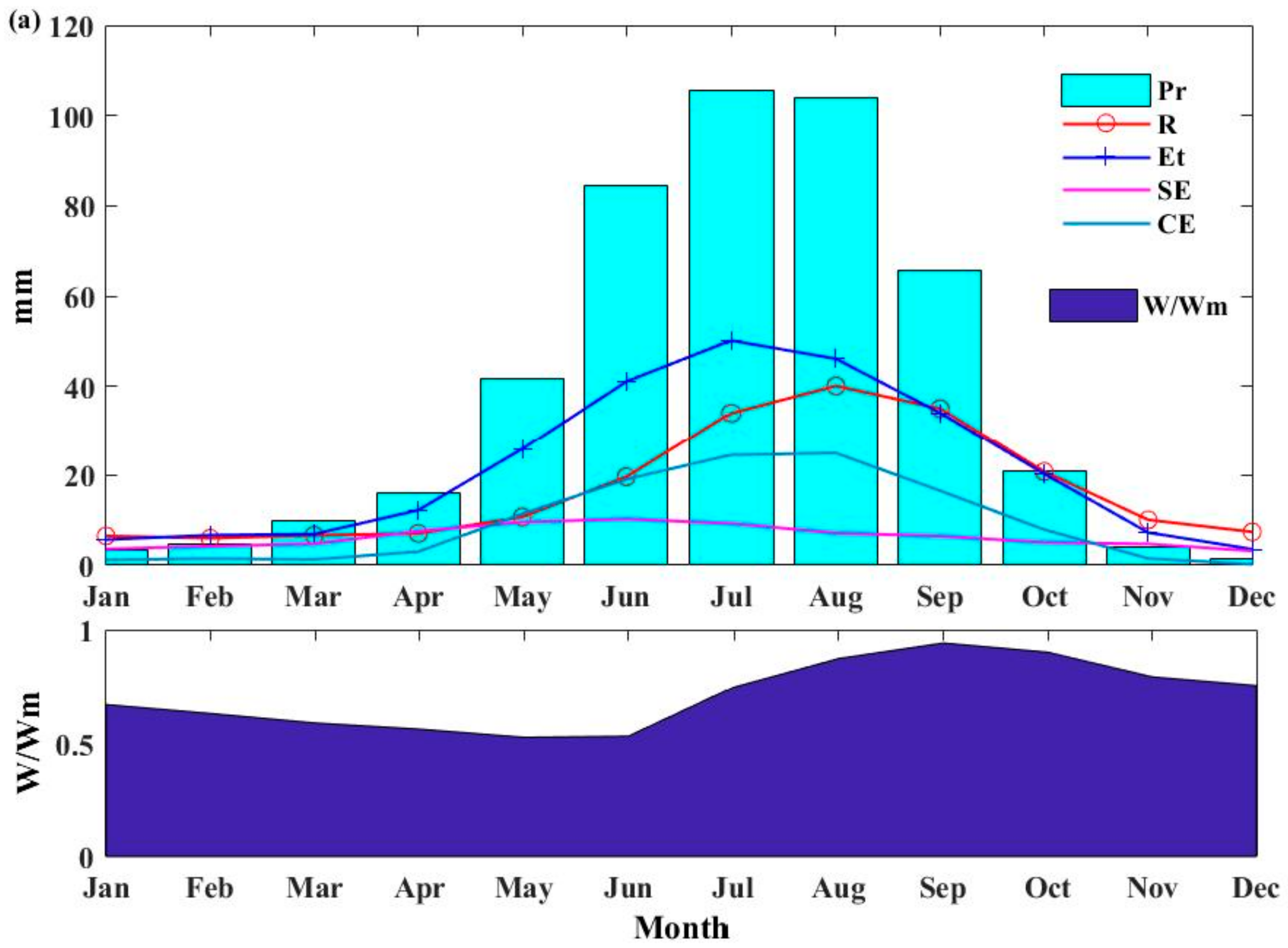 Water 10 01265 g007a Water 10 01265 g007a