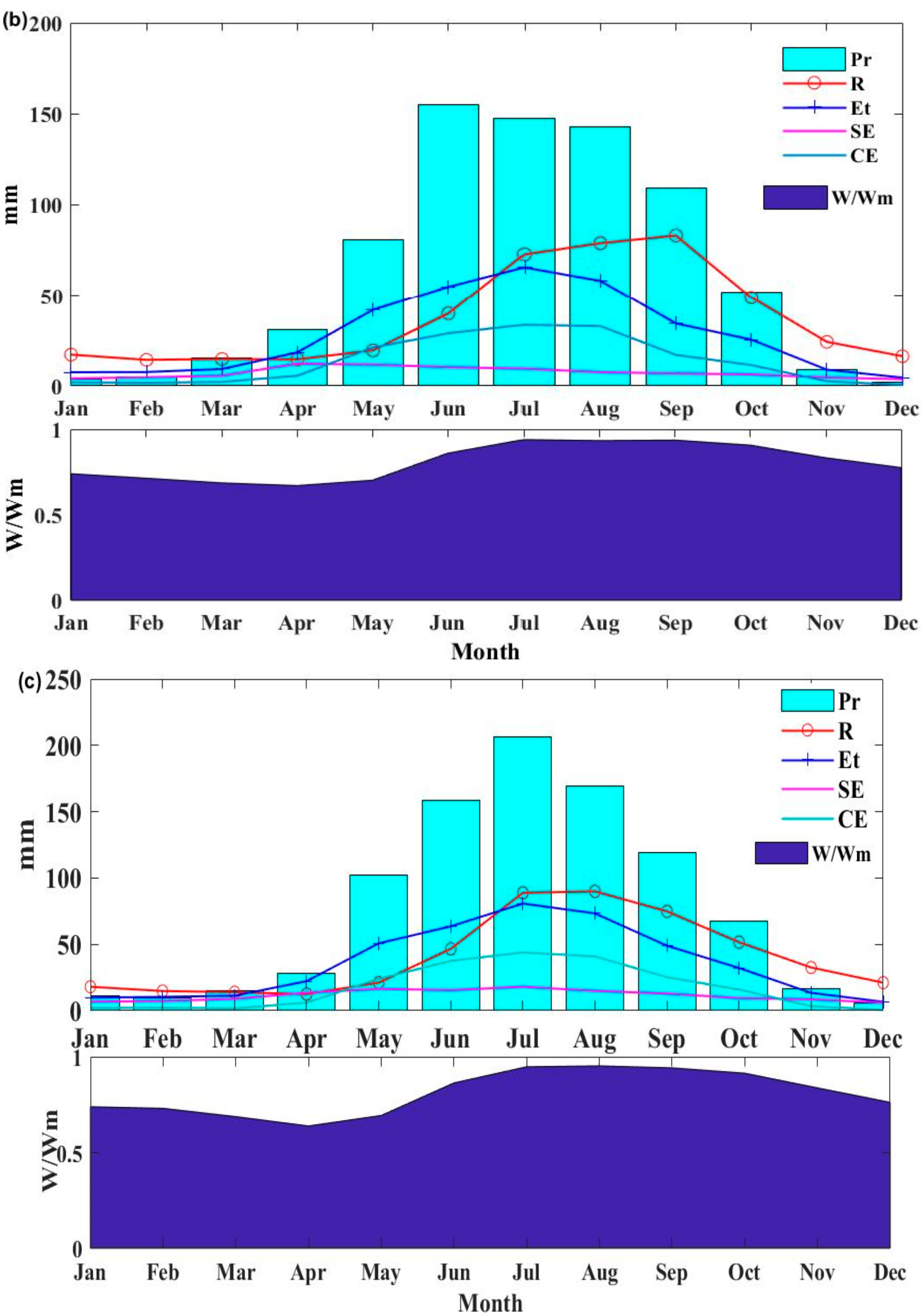Water 10 01265 g007b Water 10 01265 g007b