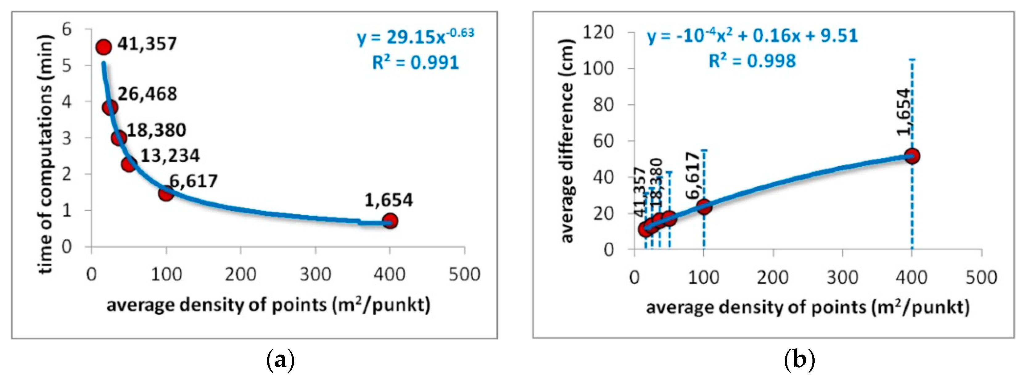 Water 10 01266 g011 550