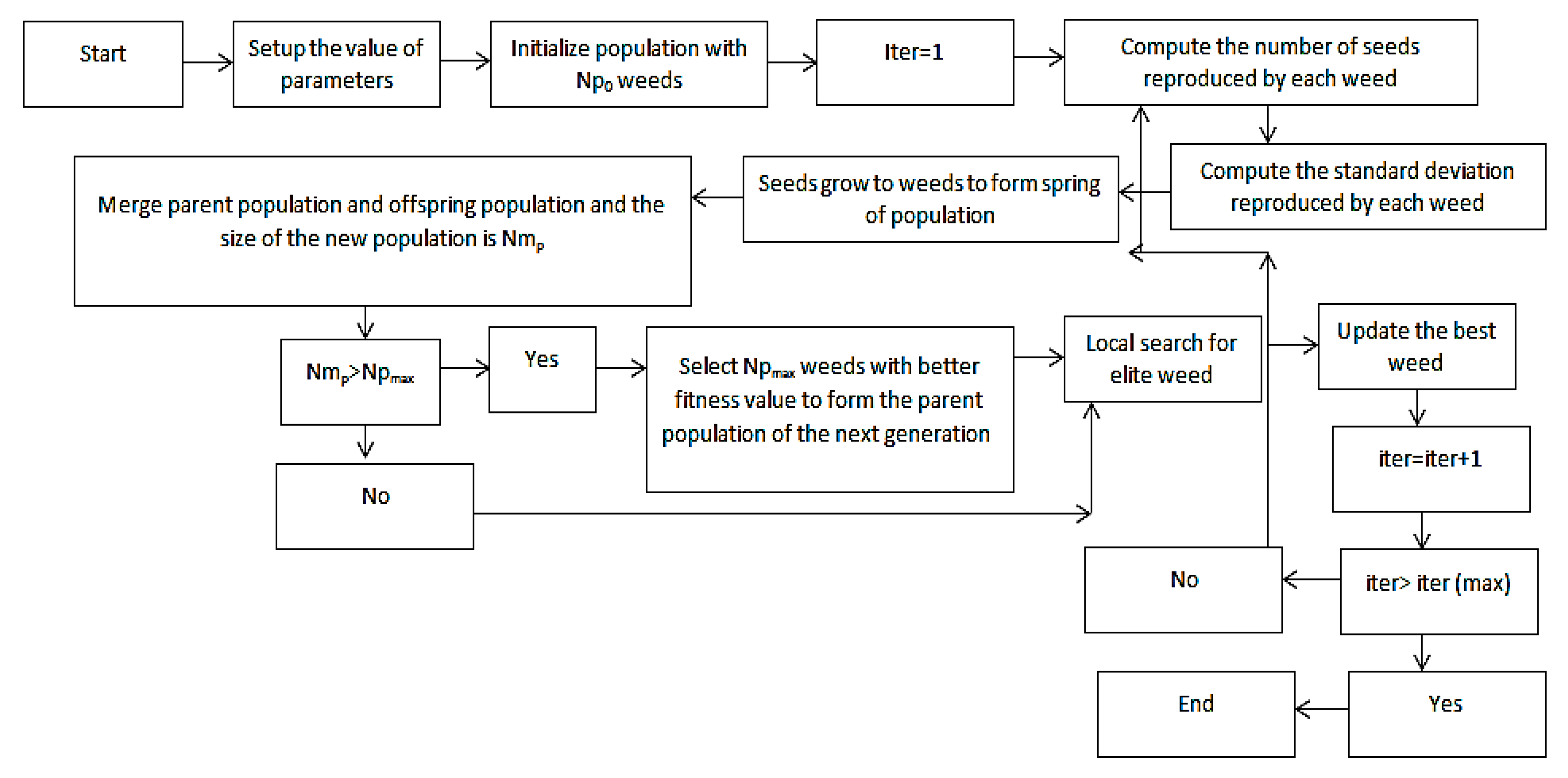 Water 10 01267 g002 Water 10 01267 g002