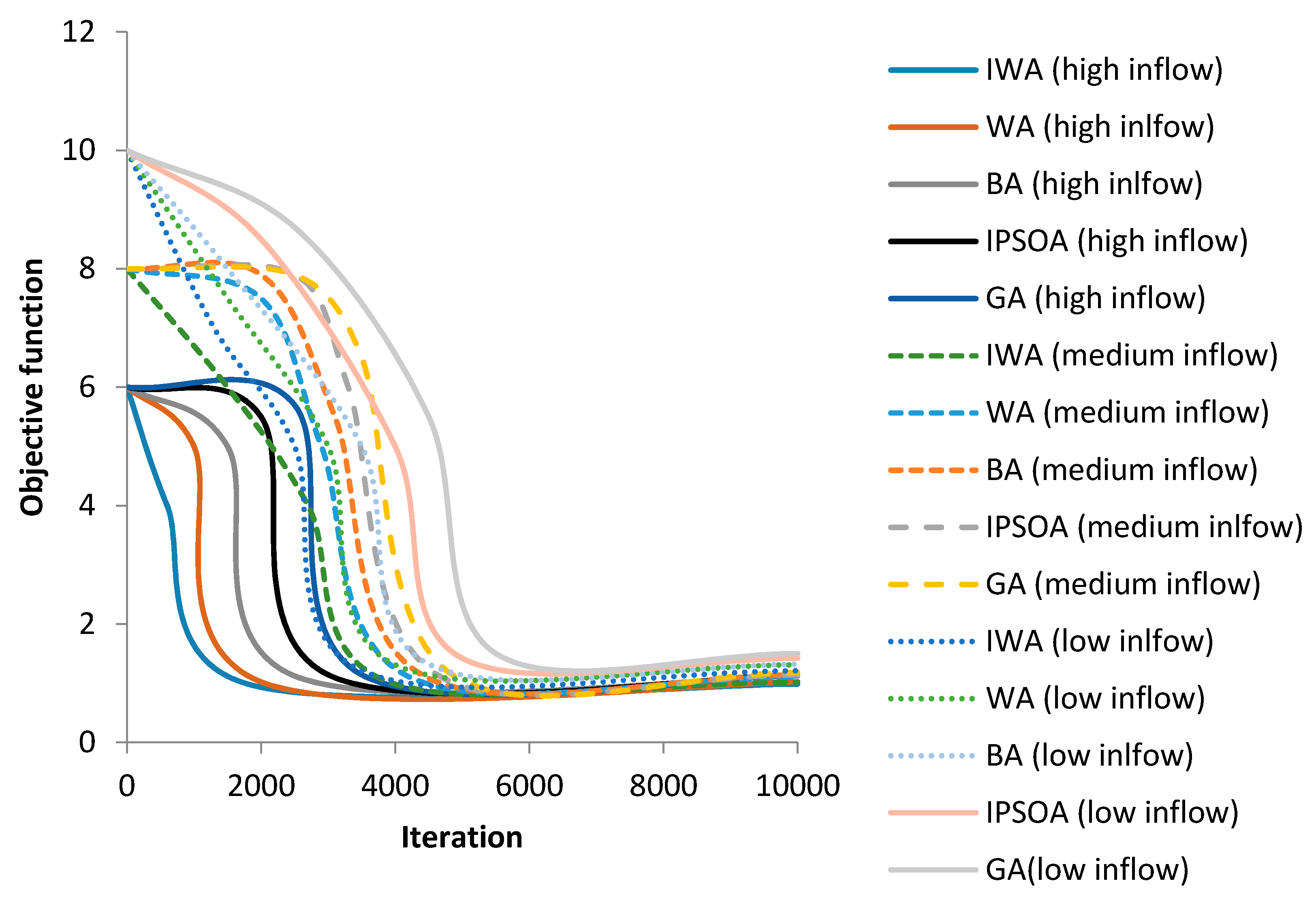 Water 10 01267 g006 Water 10 01267 g006