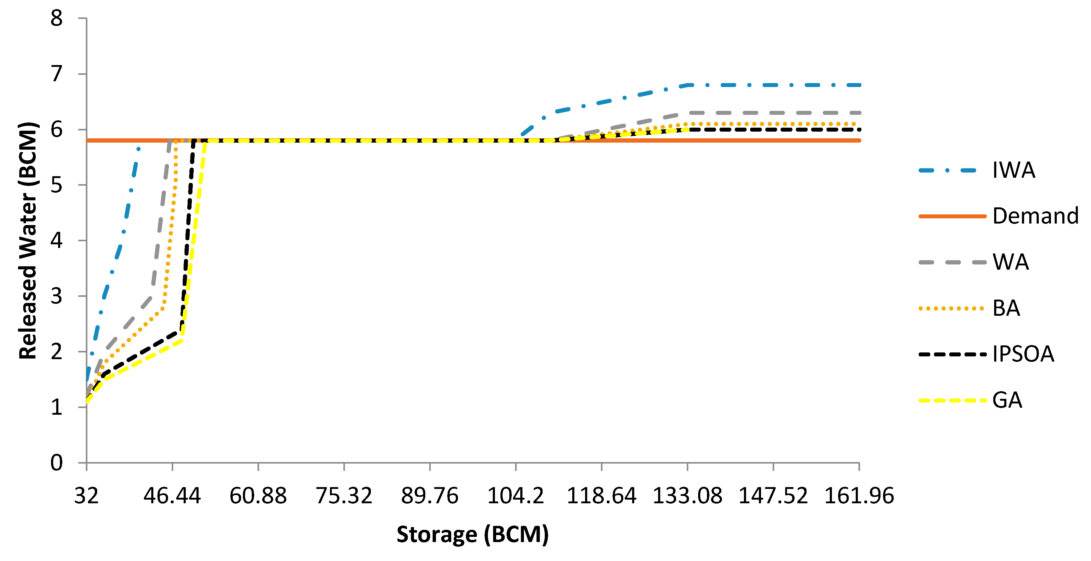 Water 10 01267 g007 Water 10 01267 g007