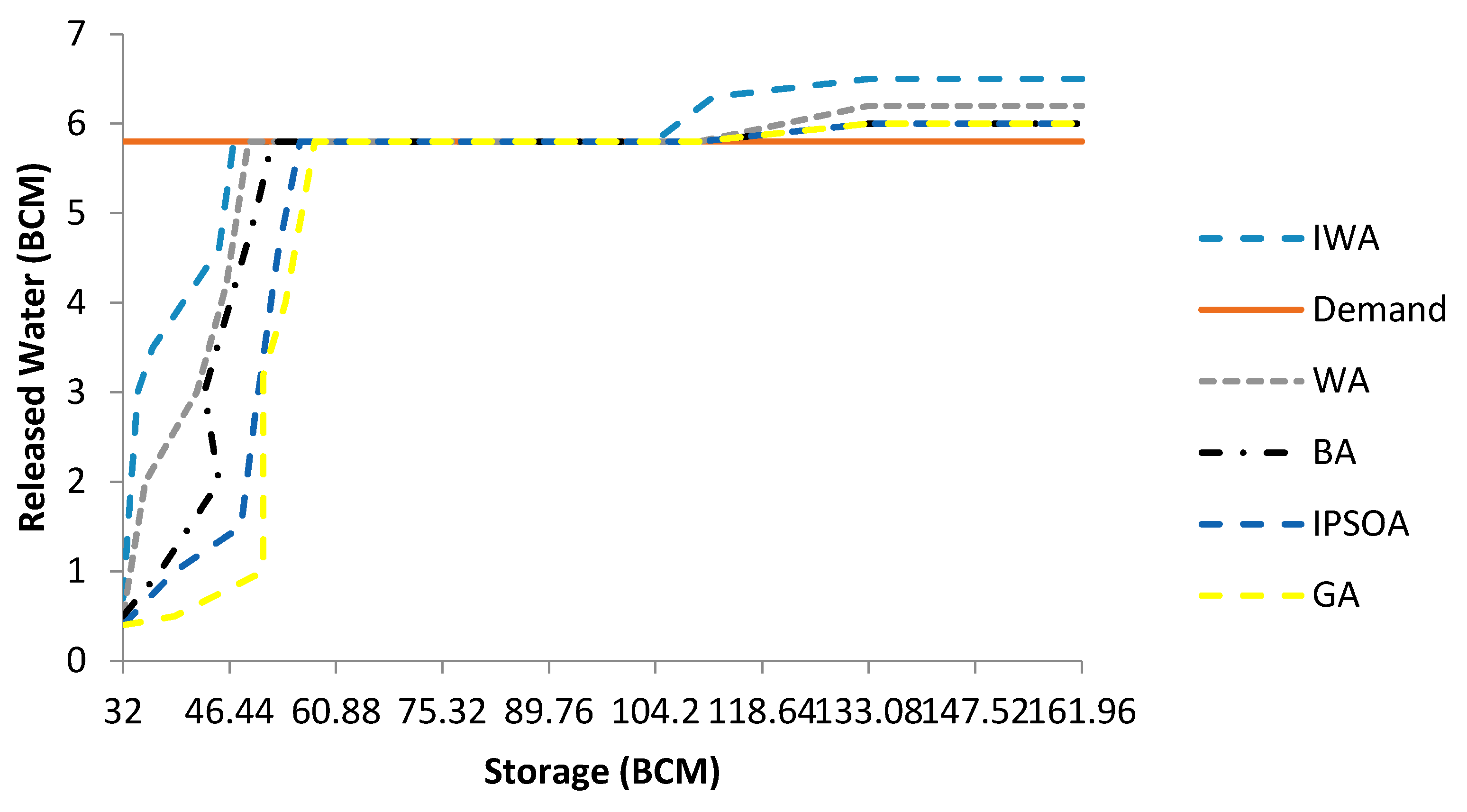 Water 10 01267 g008 Water 10 01267 g008