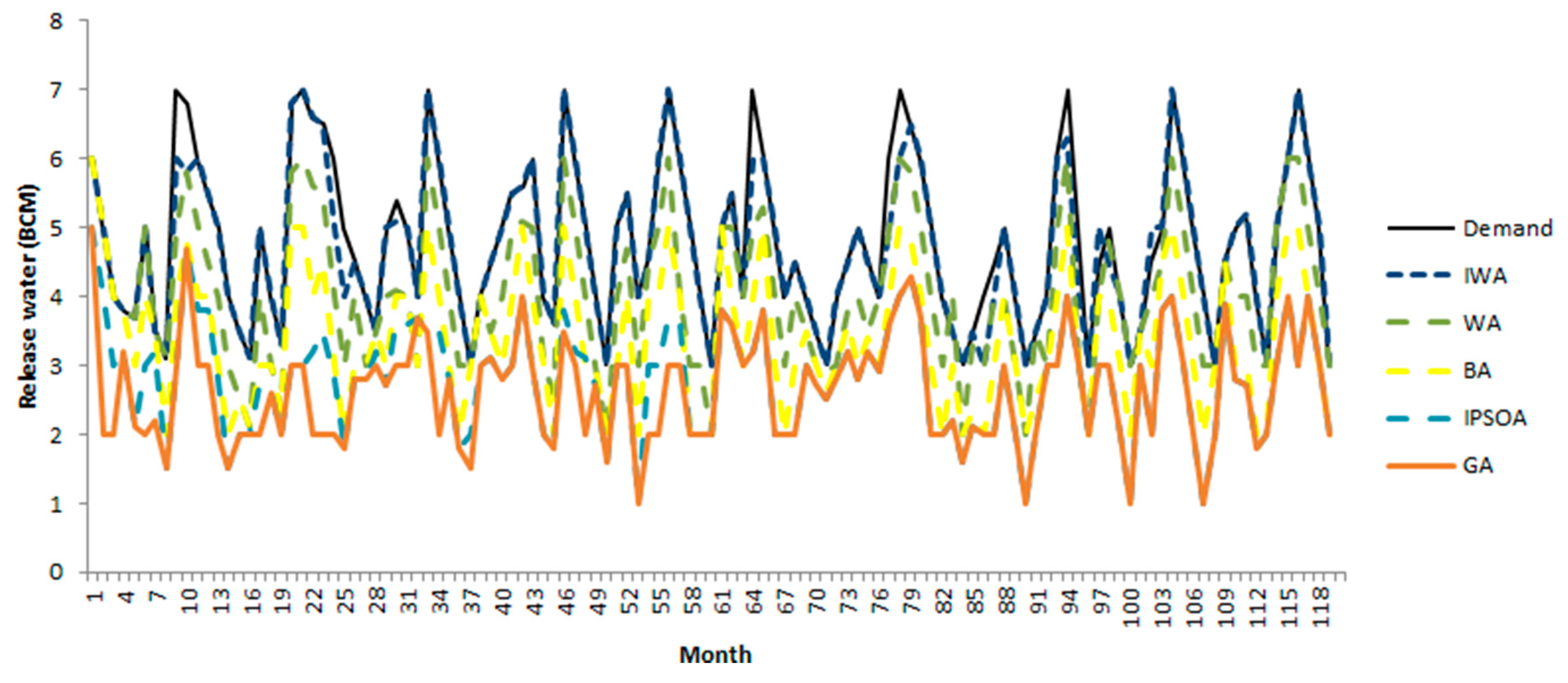 Water 10 01267 g010 Water 10 01267 g010