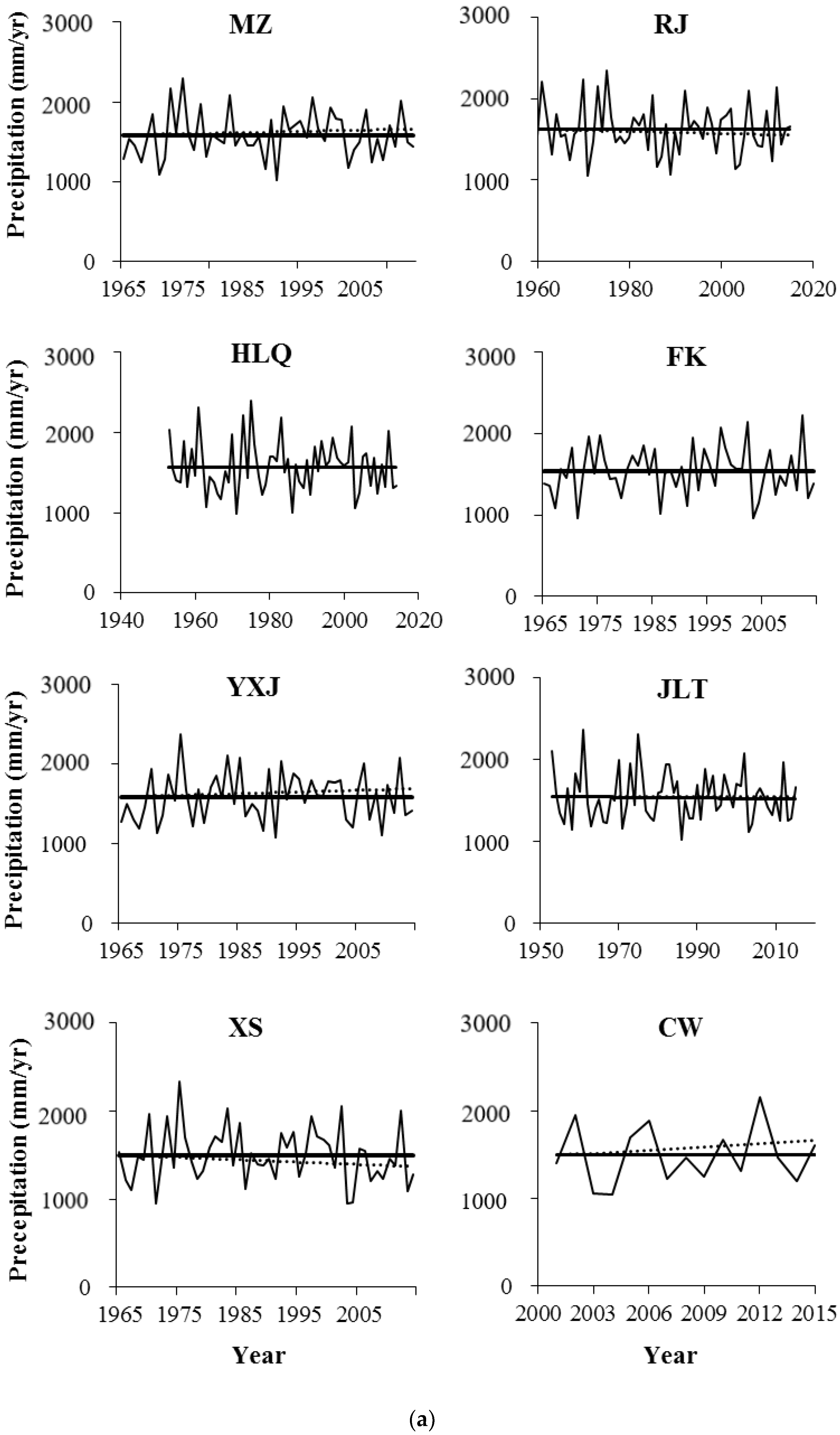 Water 10 01273 g002a