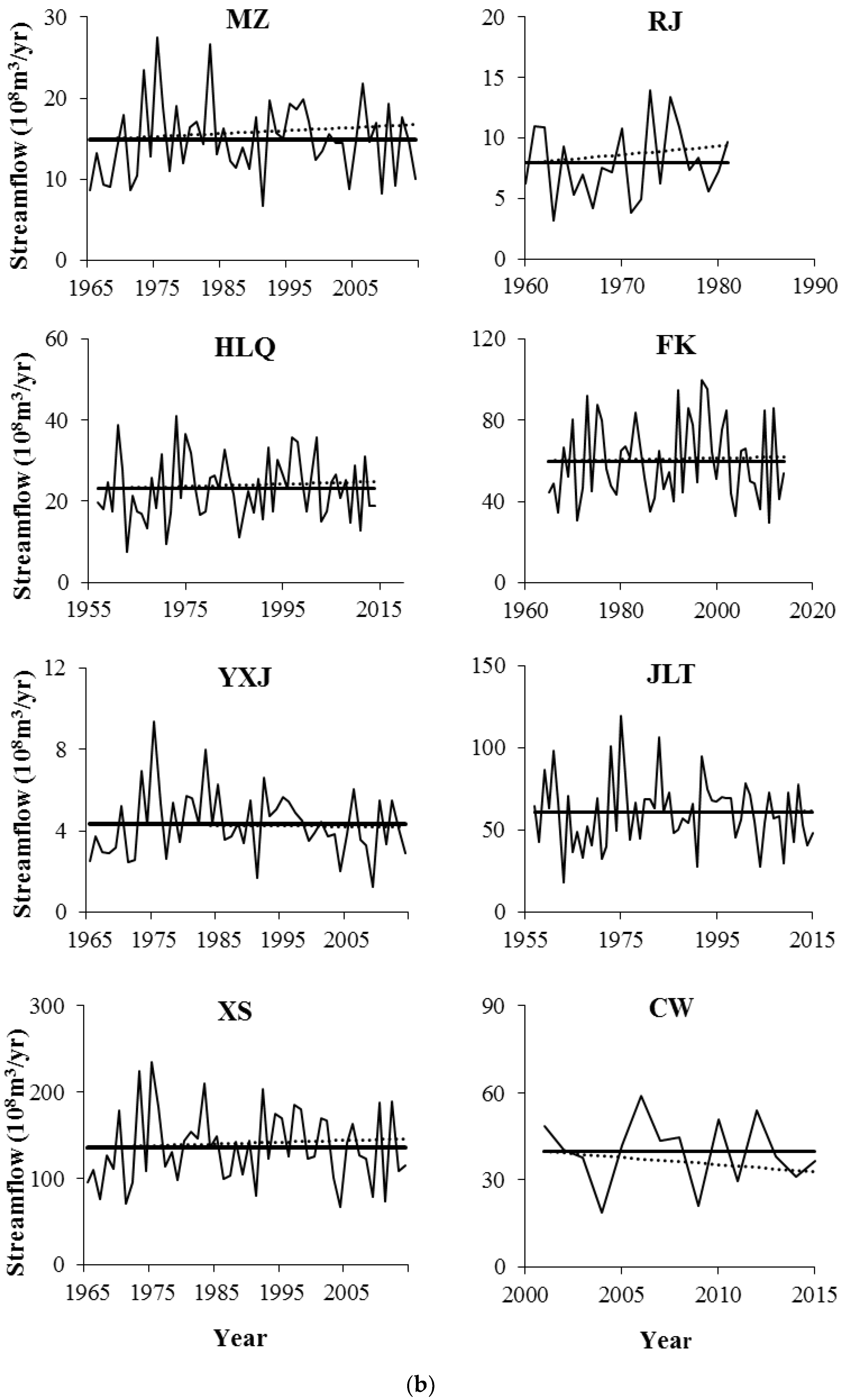 Water 10 01273 g002b