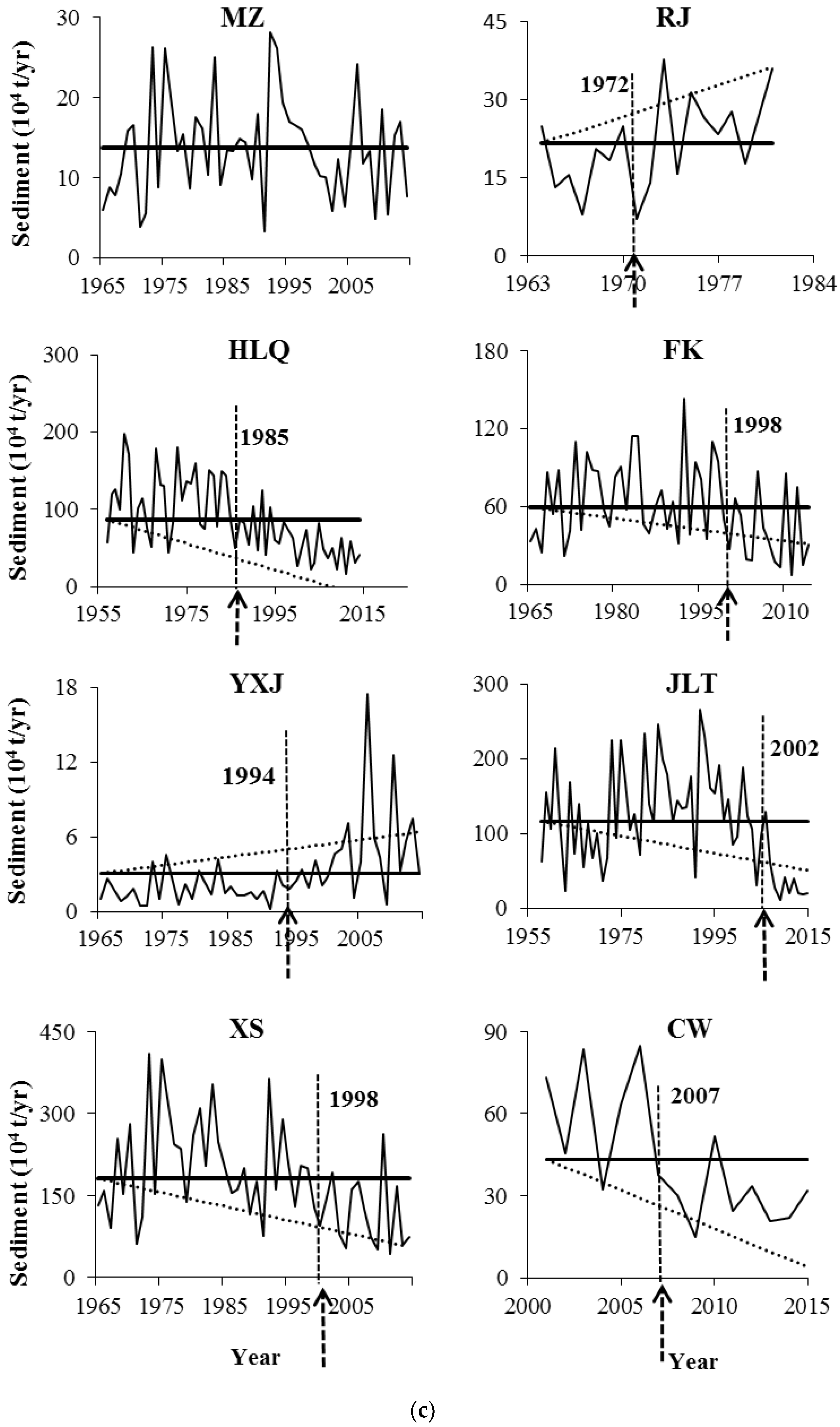 Water 10 01273 g002c