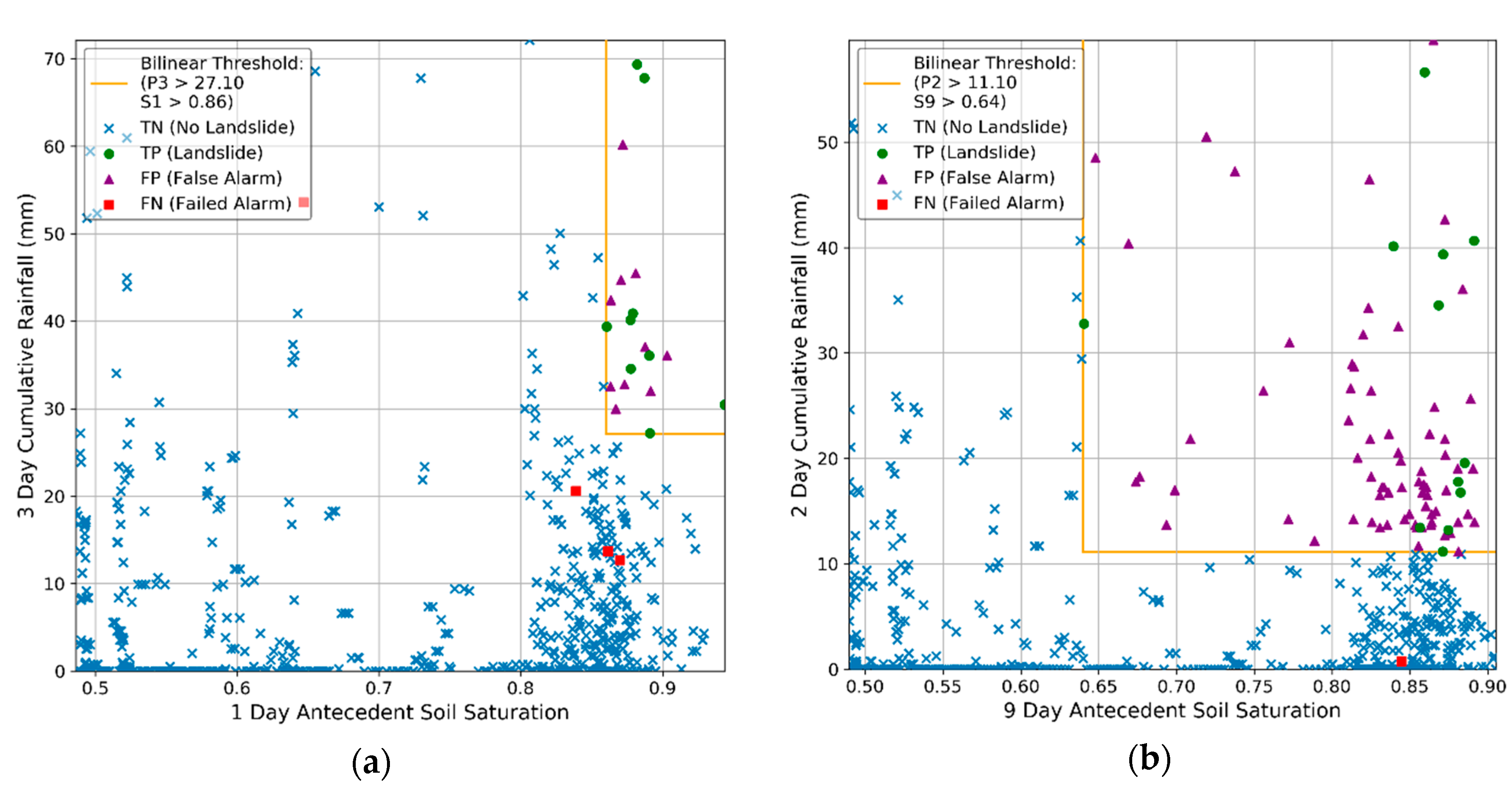 Water 10 01274 g006 Water 10 01274 g006