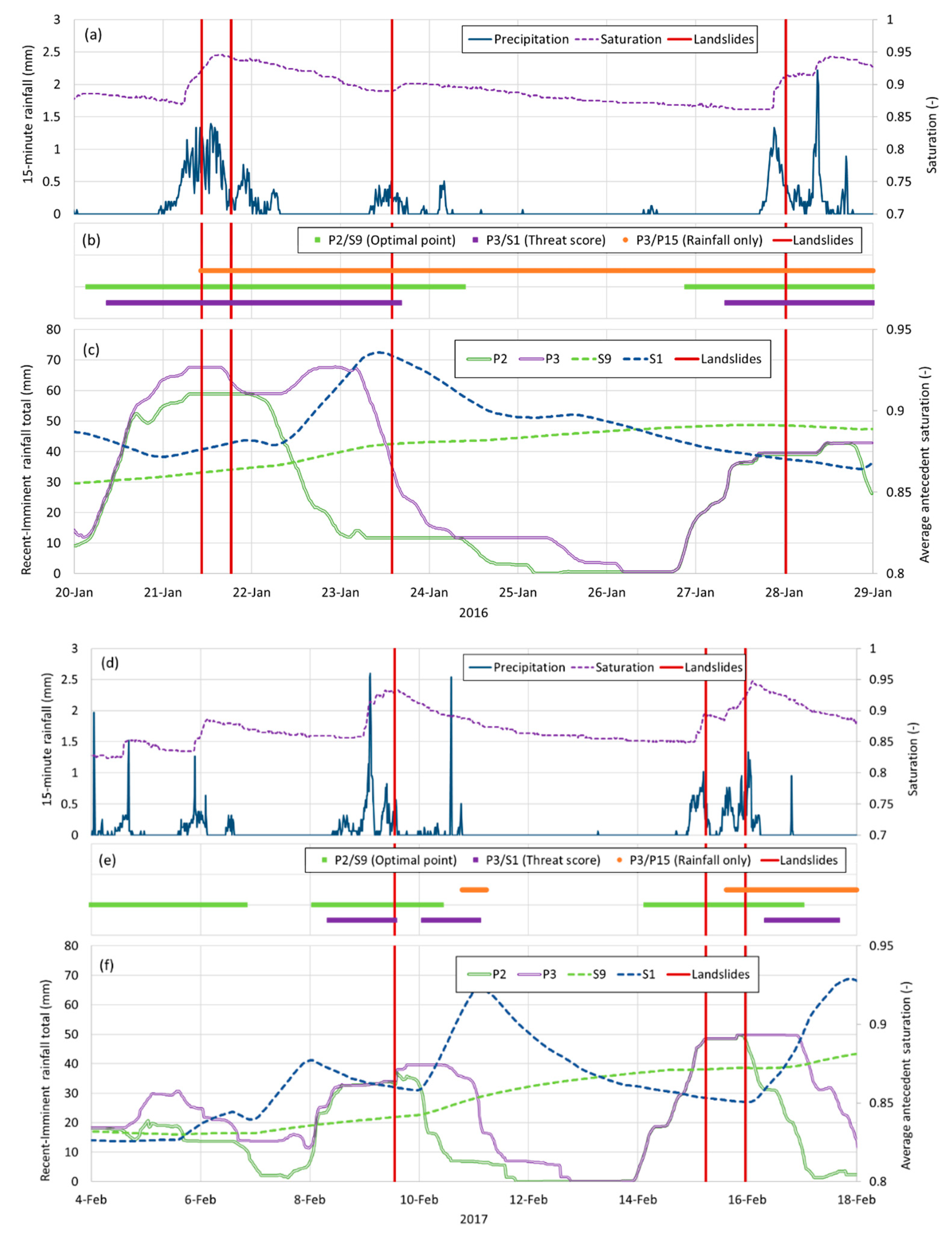 Water 10 01274 g010 Water 10 01274 g010