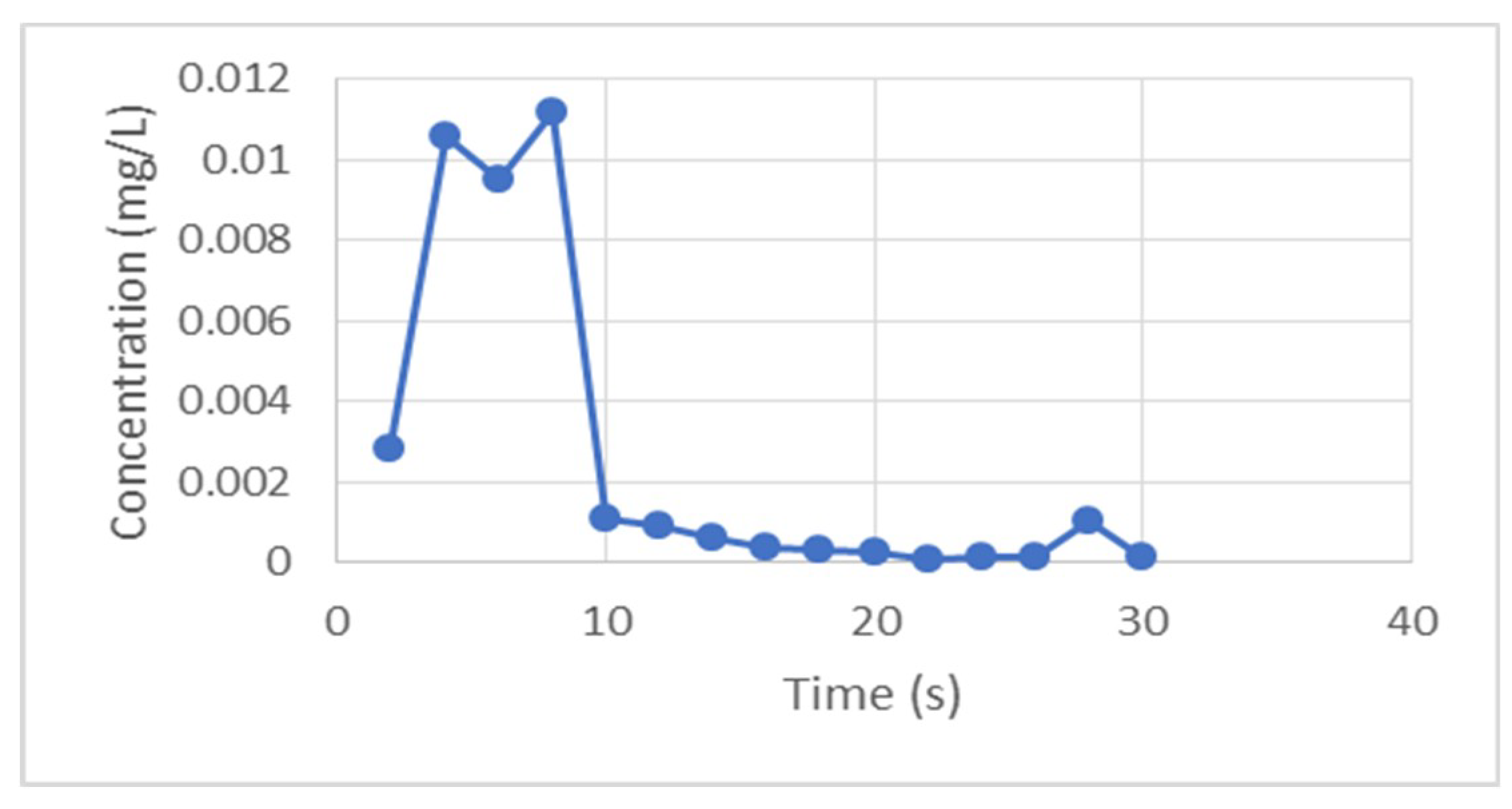 Water 10 01275 g006