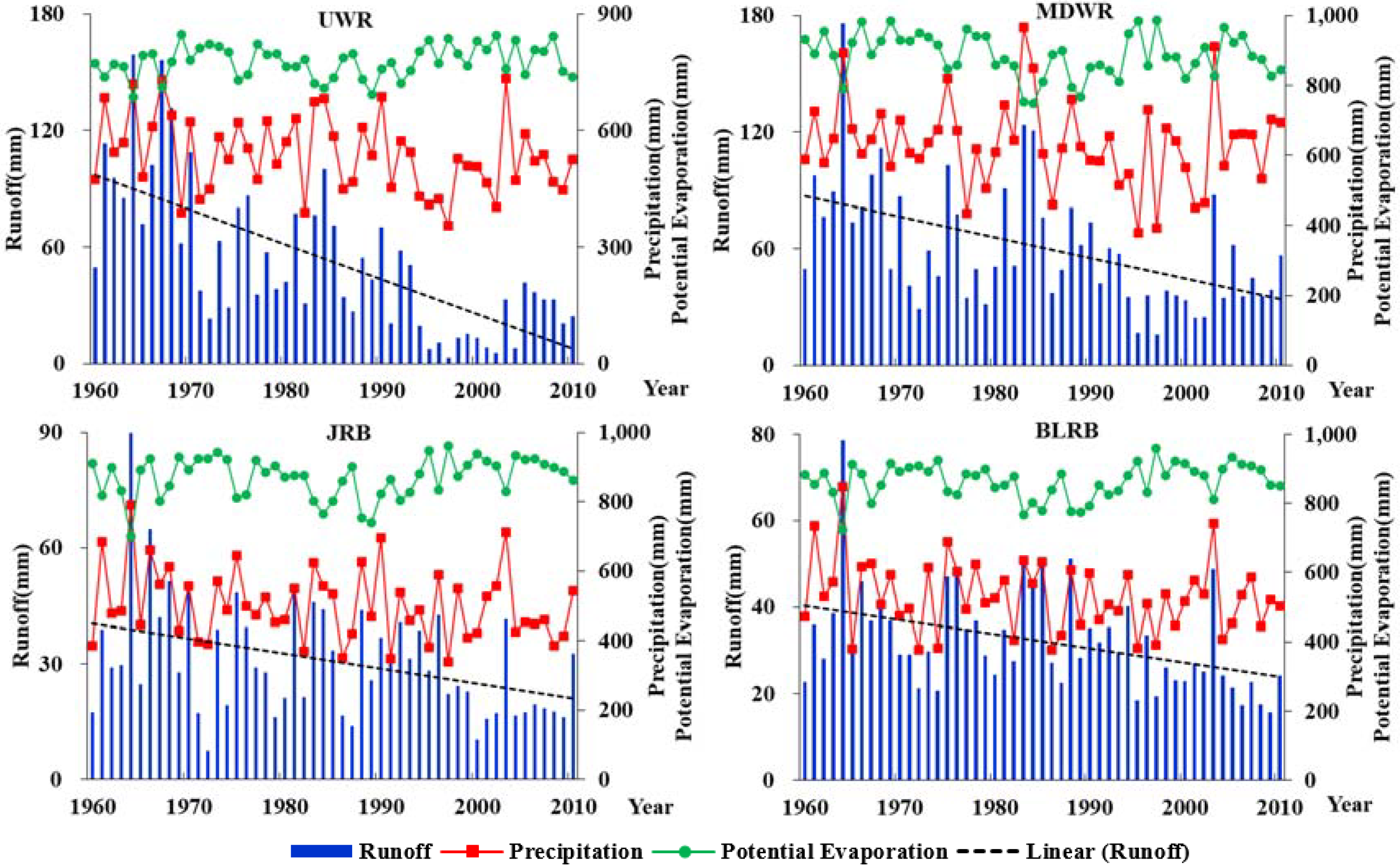 Water 10 01277 g002 Water 10 01277 g002