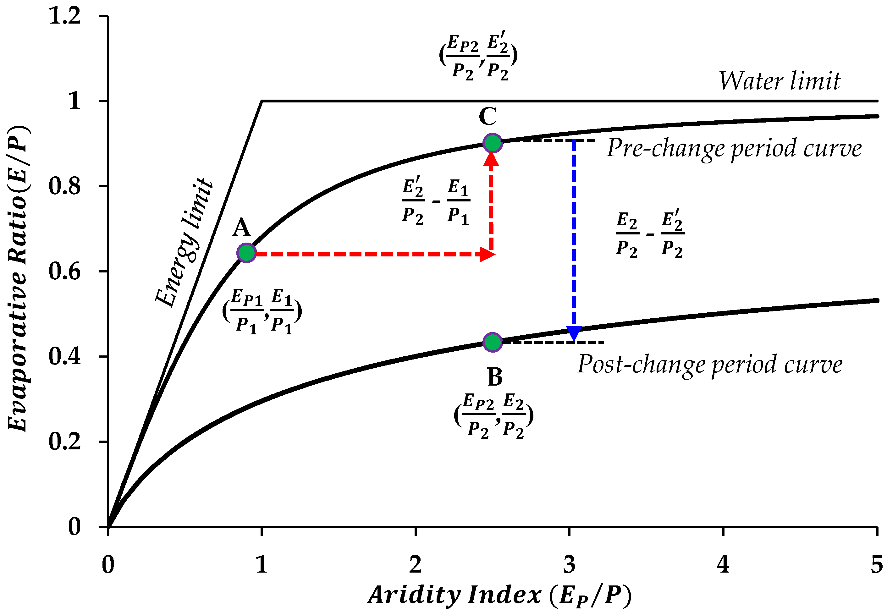 Water 10 01277 g004 Water 10 01277 g004