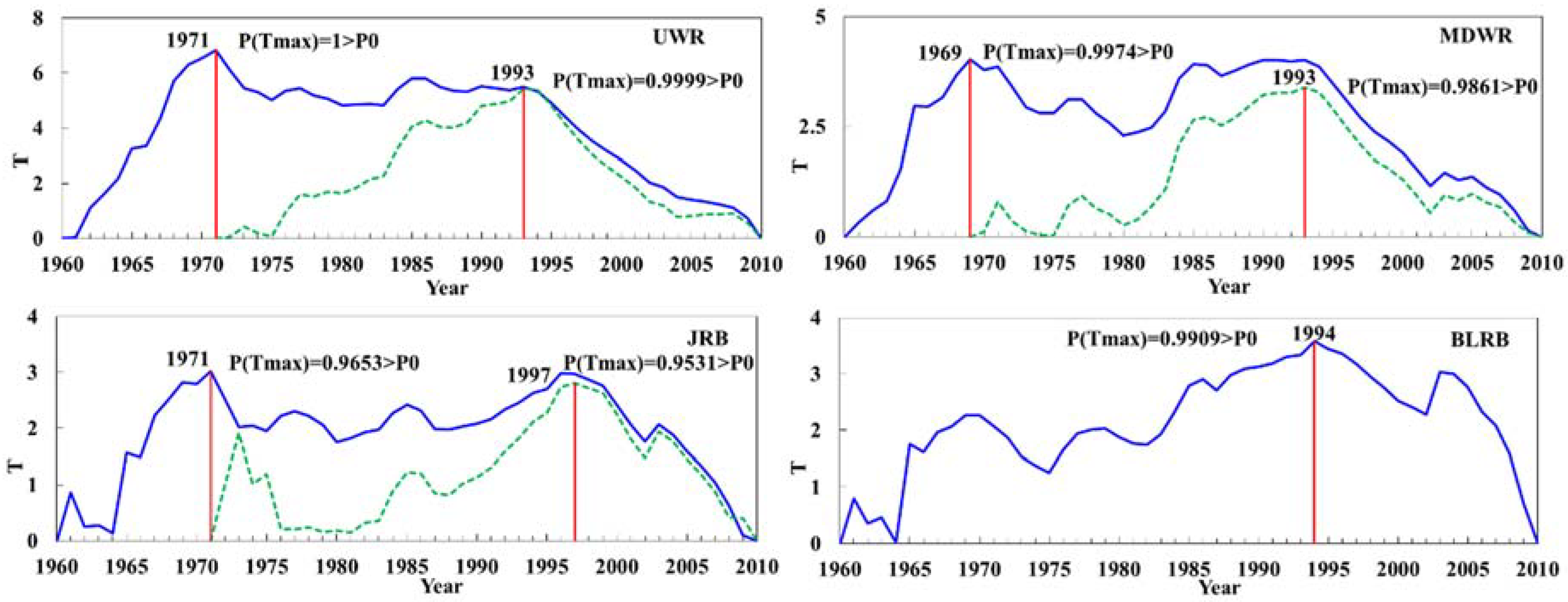 Water 10 01277 g005 Water 10 01277 g005
