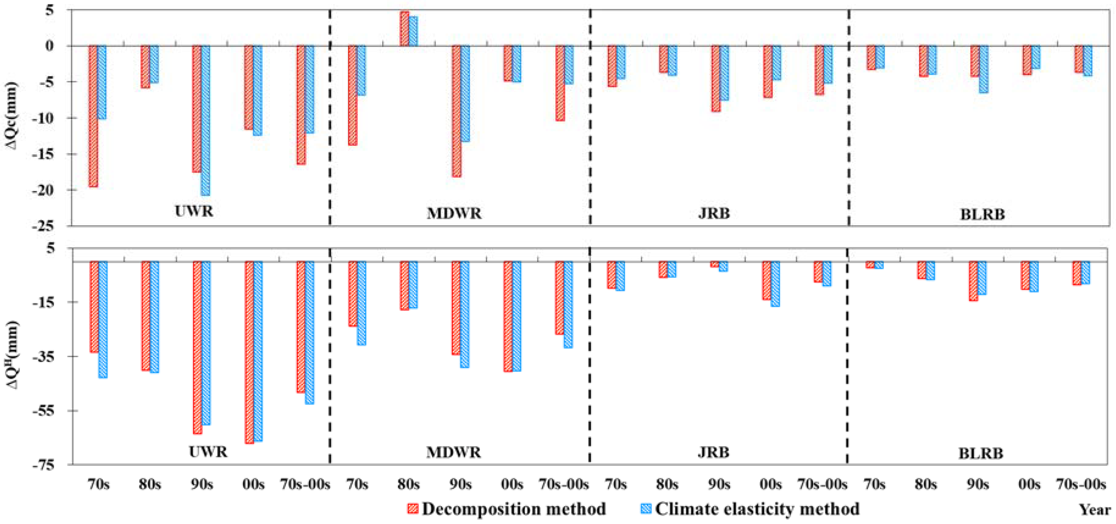Water 10 01277 g008 Water 10 01277 g008
