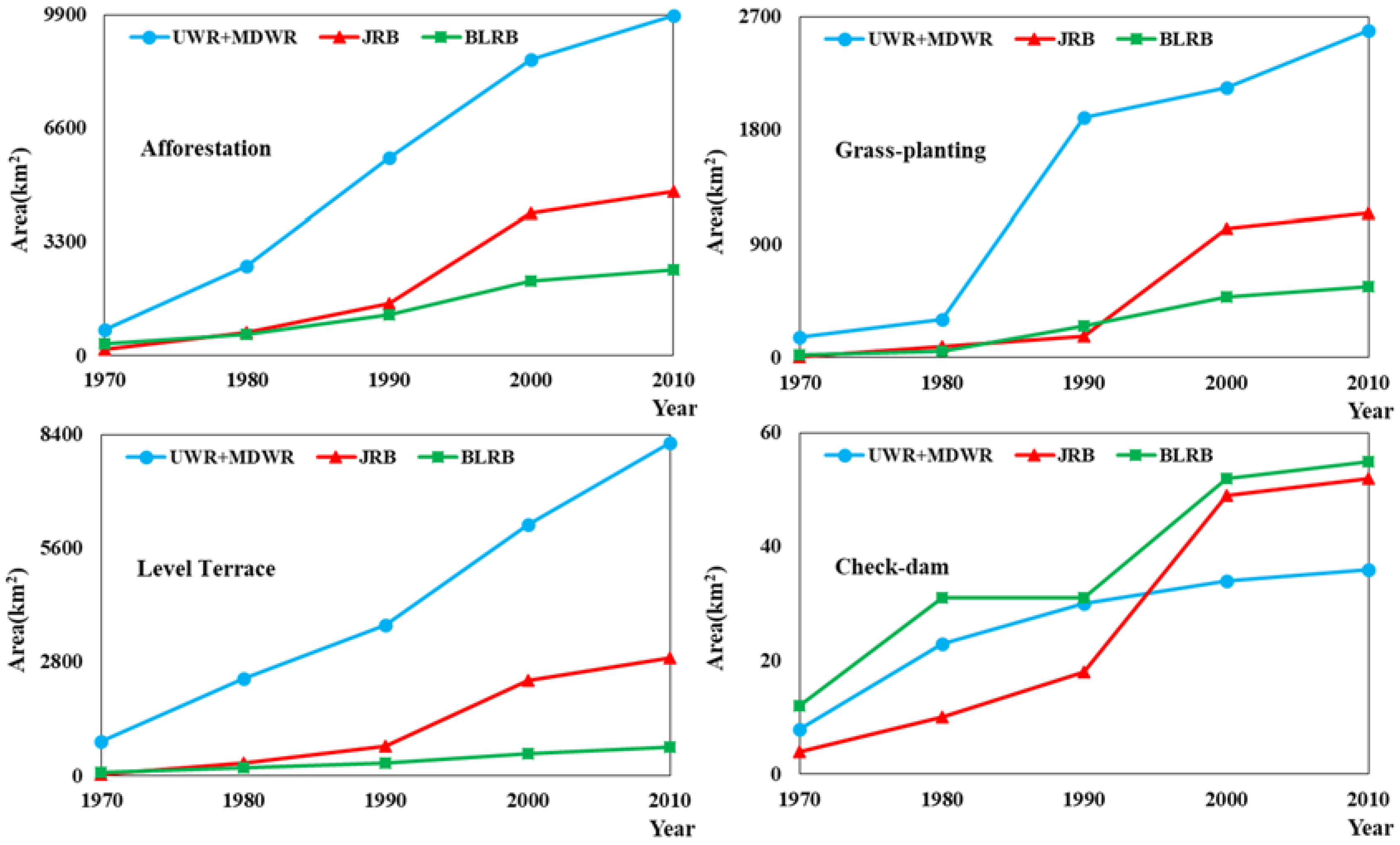 Water 10 01277 g009 Water 10 01277 g009