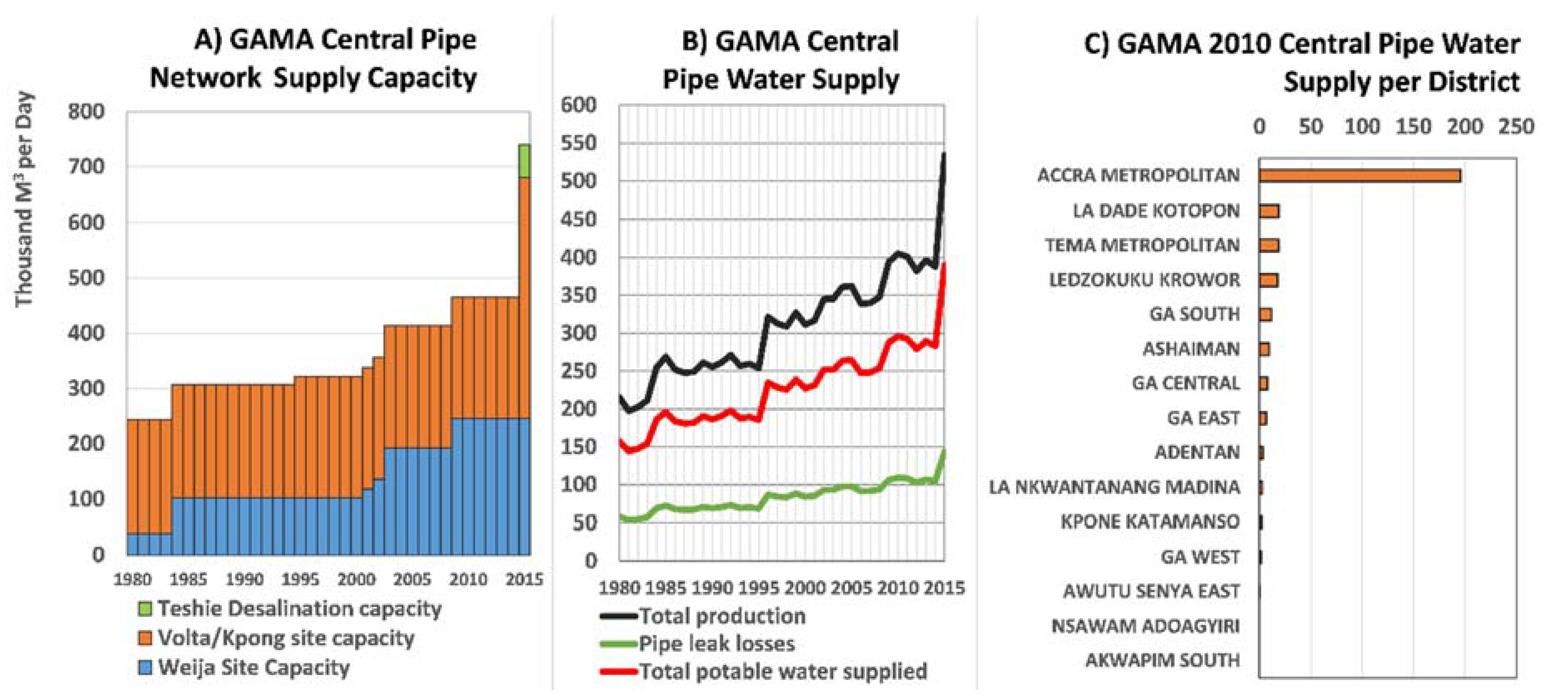 Water 10 01278 g006 Water 10 01278 g006