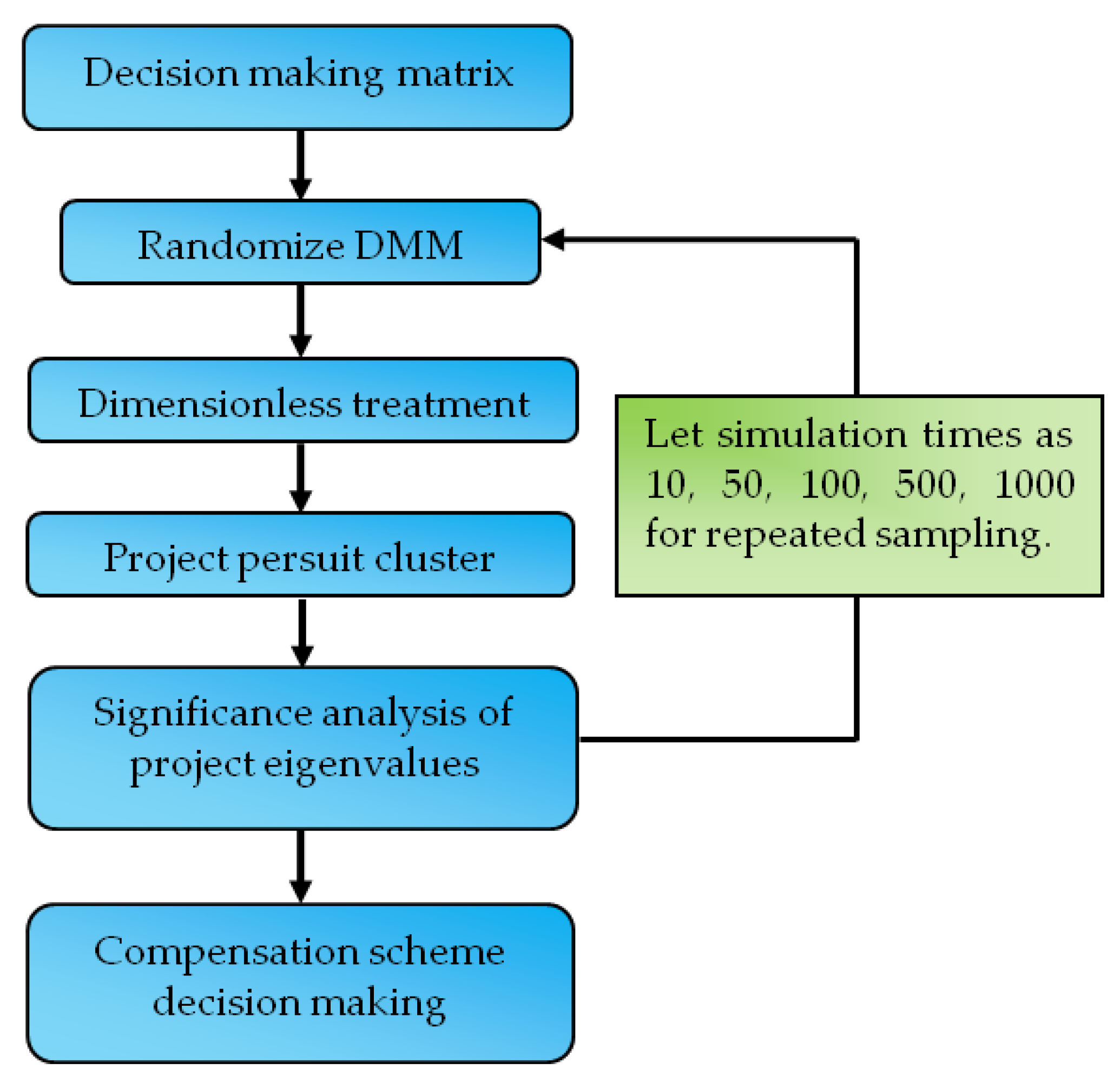 Water 10 01280 g001 550