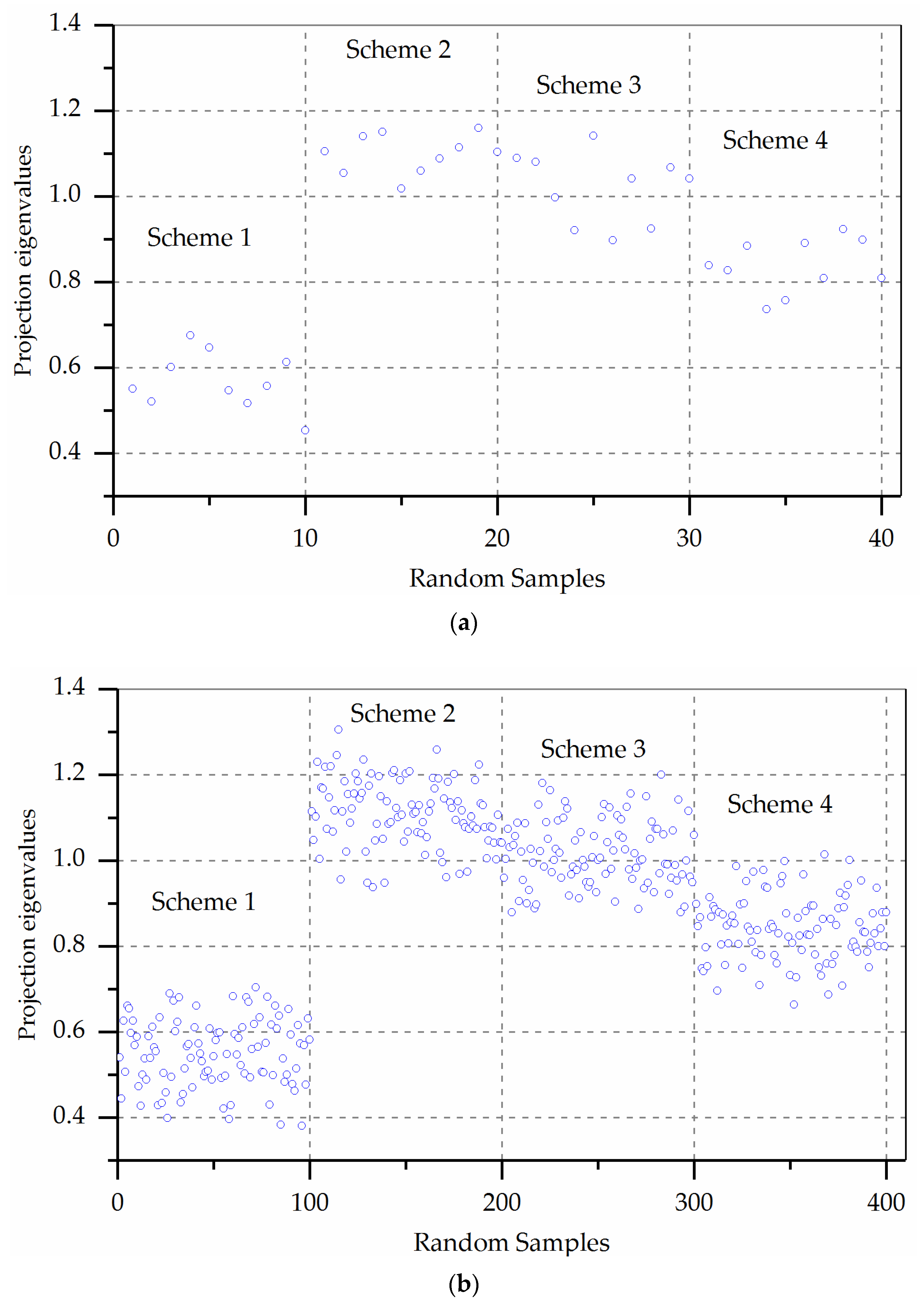 Water 10 01280 g002a 550