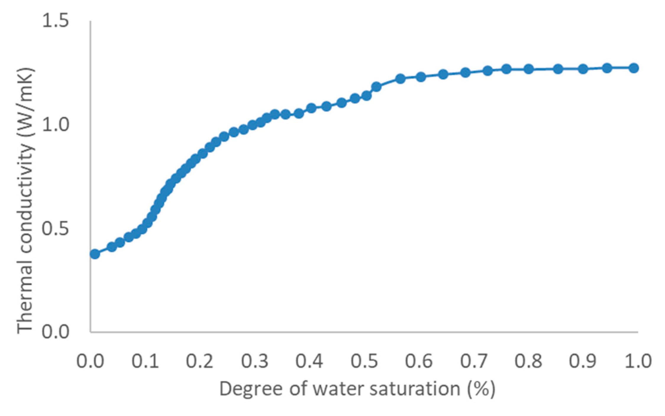 Water 10 01288 g0a1
