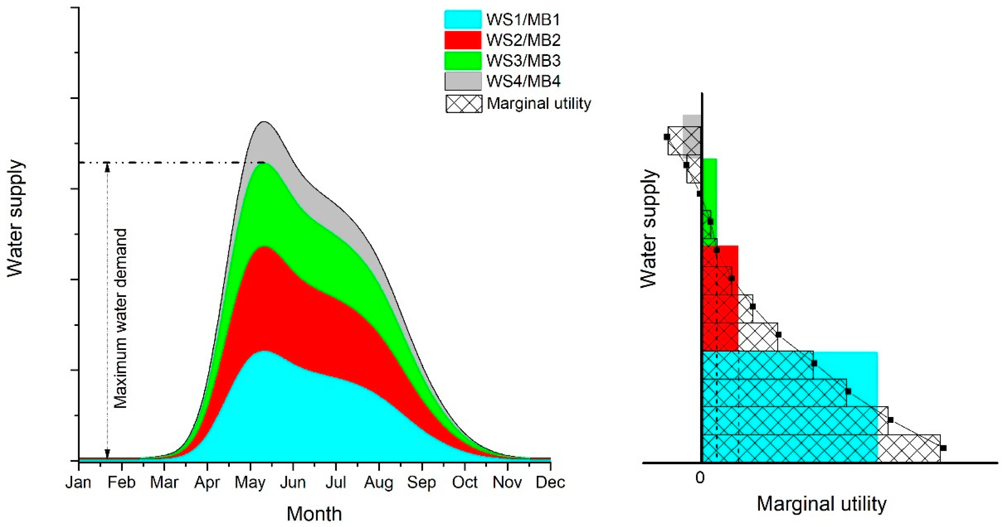 Water 10 01289 g002 Water 10 01289 g002