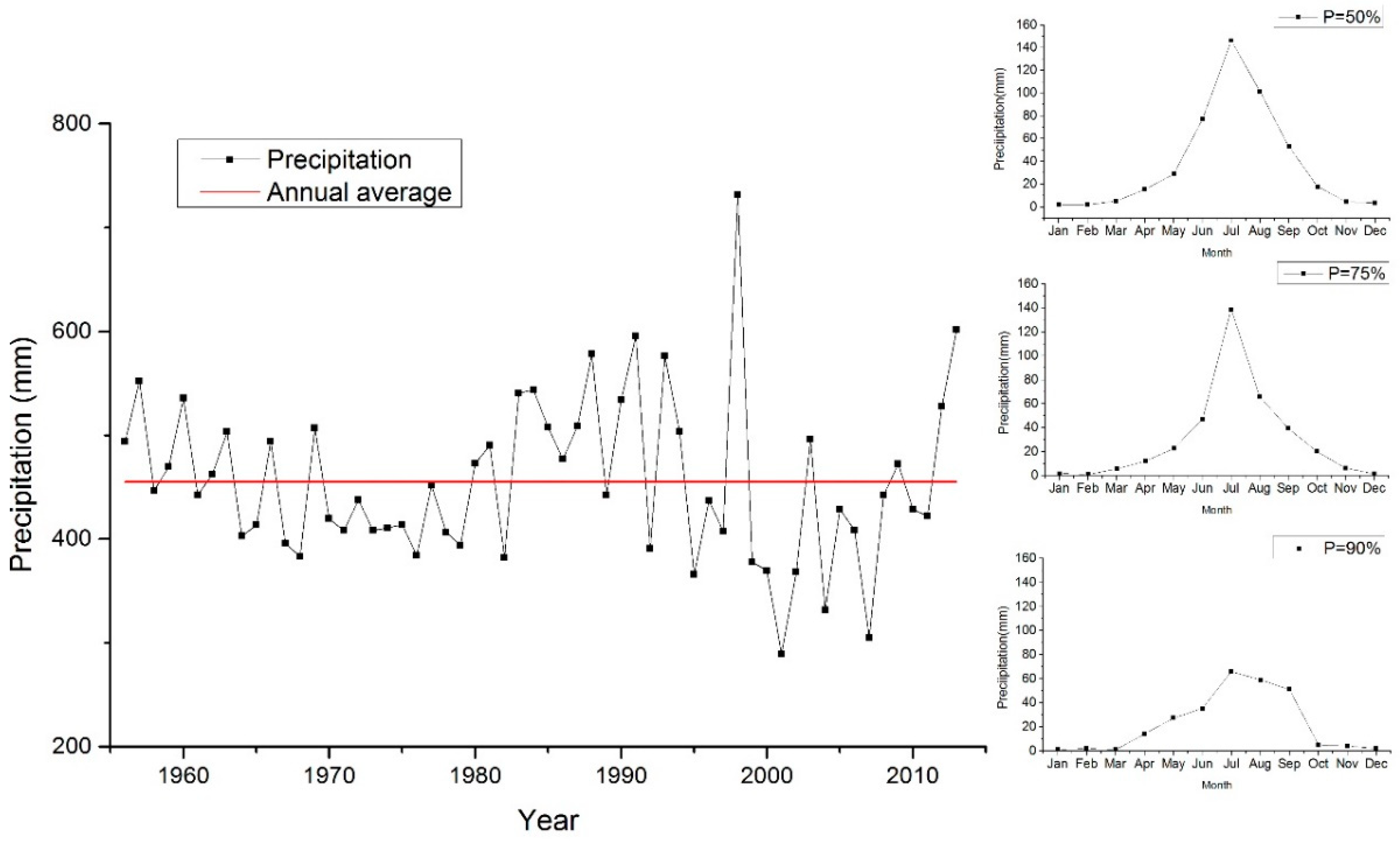 Water 10 01289 g003 Water 10 01289 g003