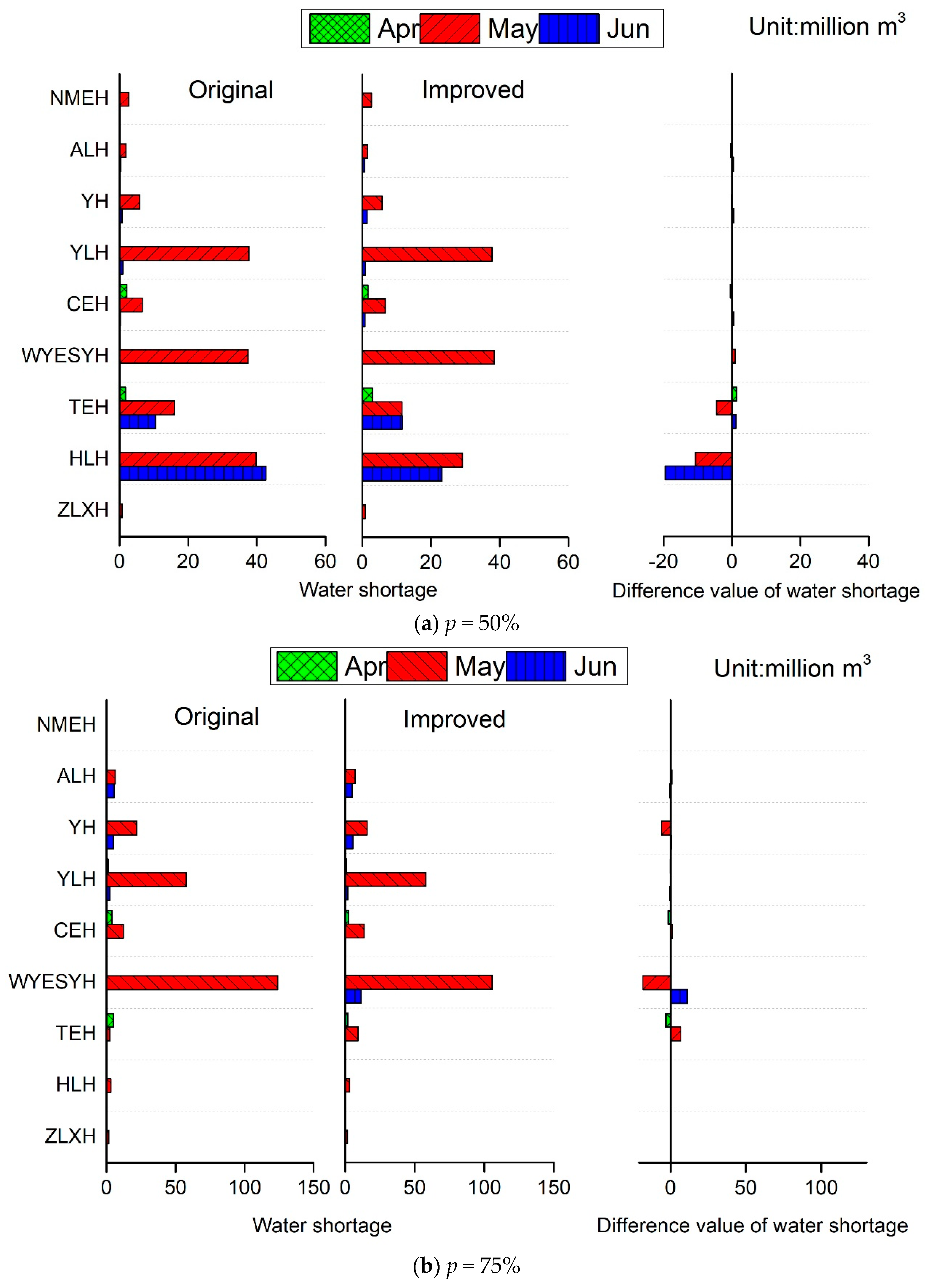 Water 10 01289 g005a Water 10 01289 g005a