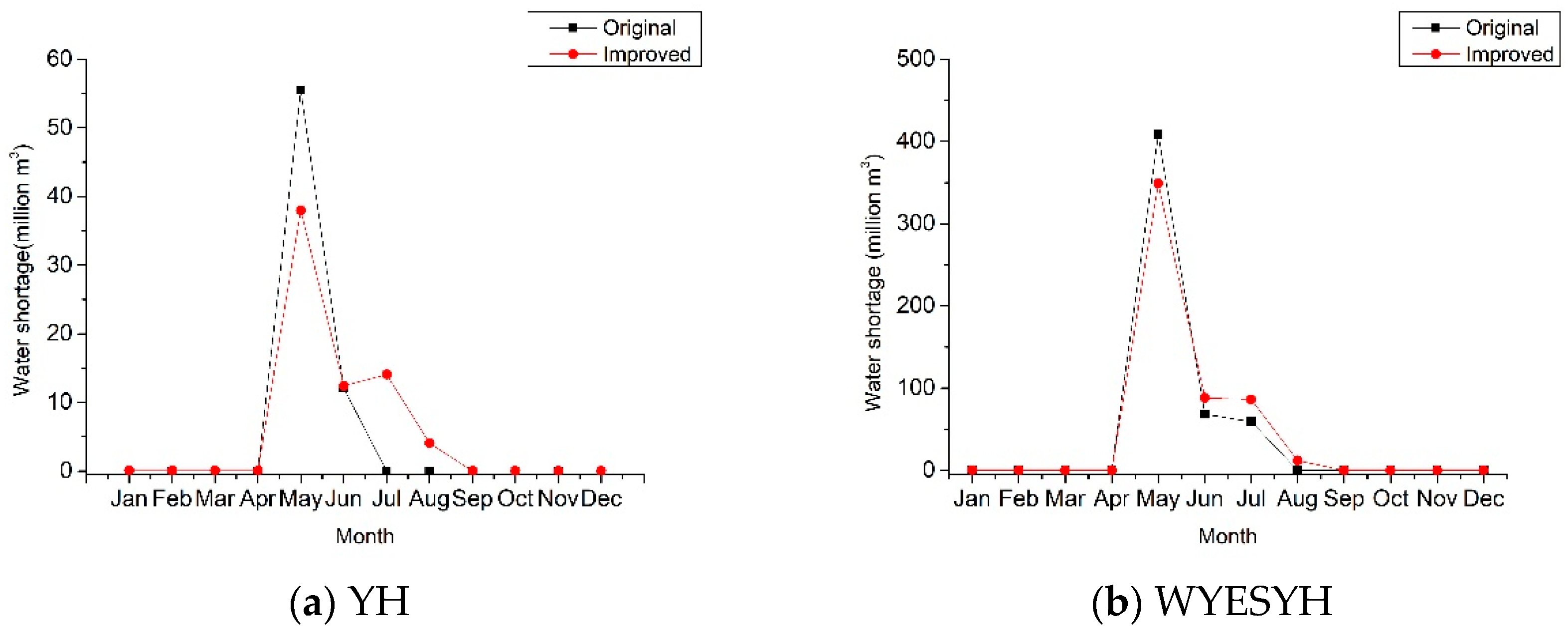 Water 10 01289 g007 Water 10 01289 g007
