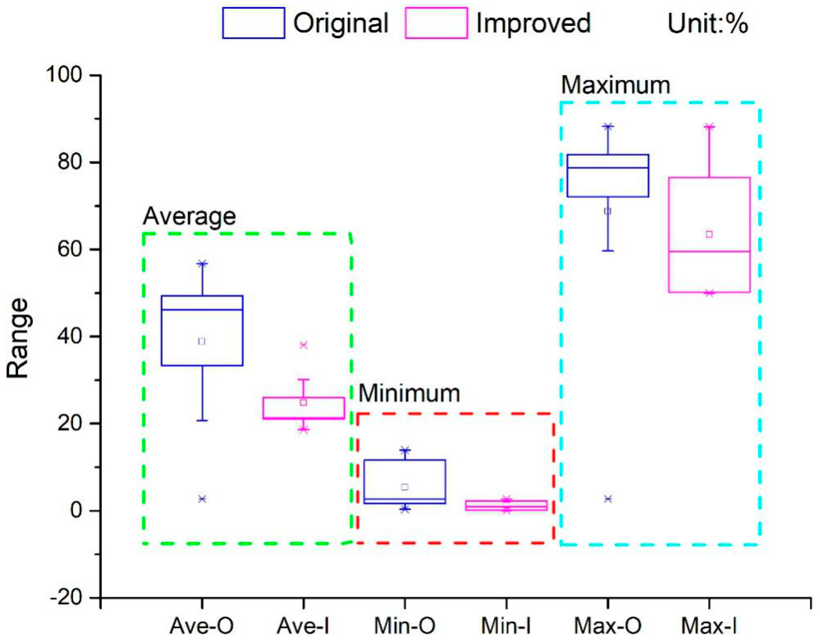 Water 10 01289 g008 Water 10 01289 g008