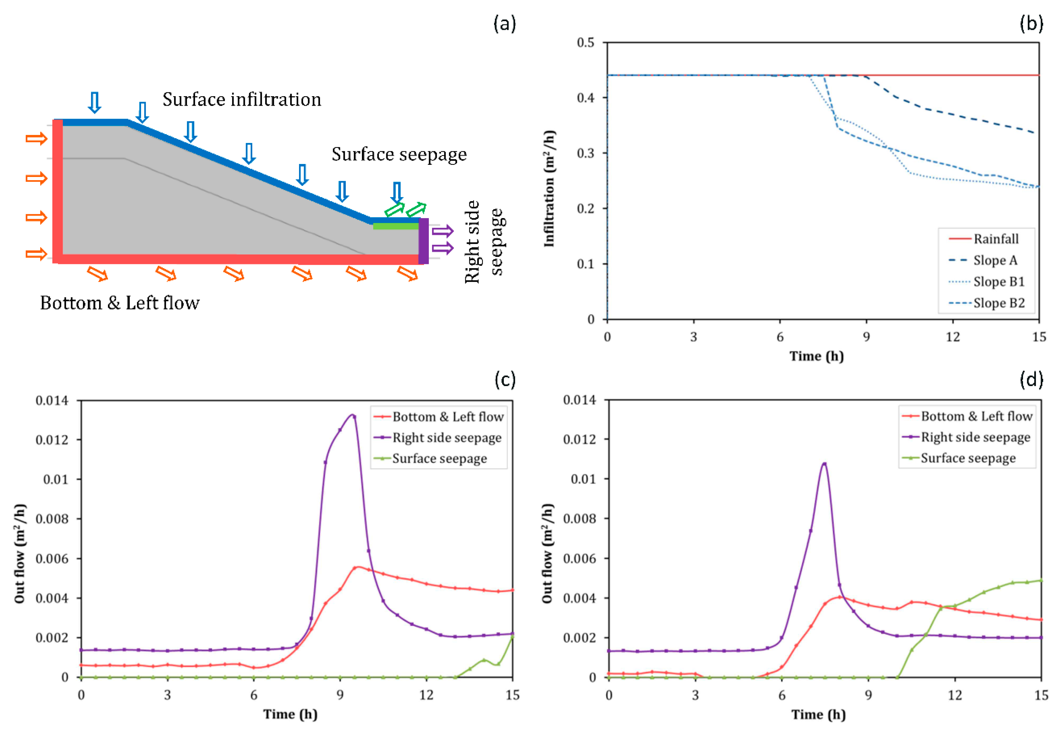 Water 10 01290 g010a