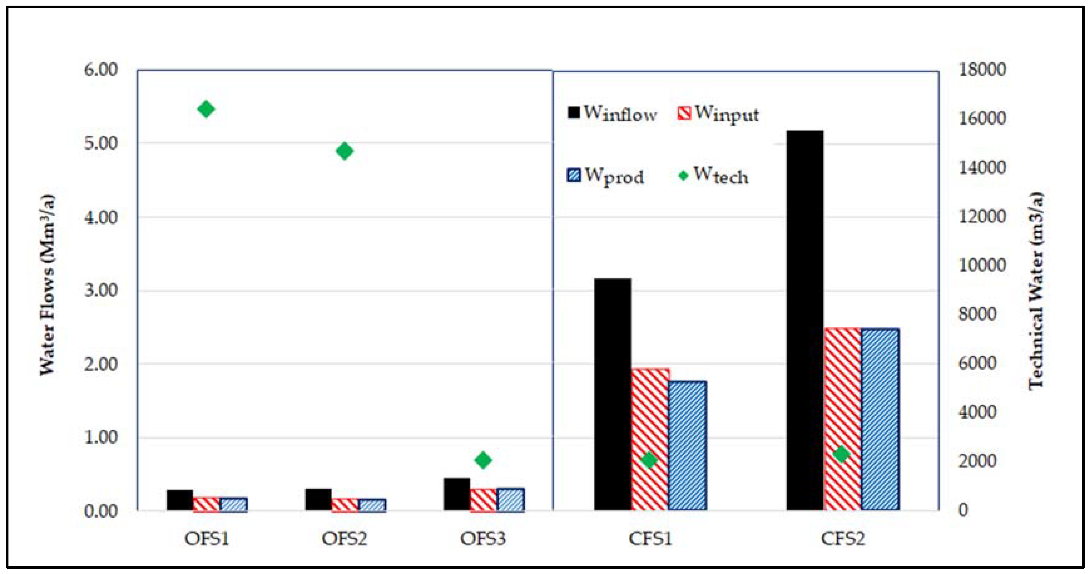 Water 10 01294 g002 Water 10 01294 g002