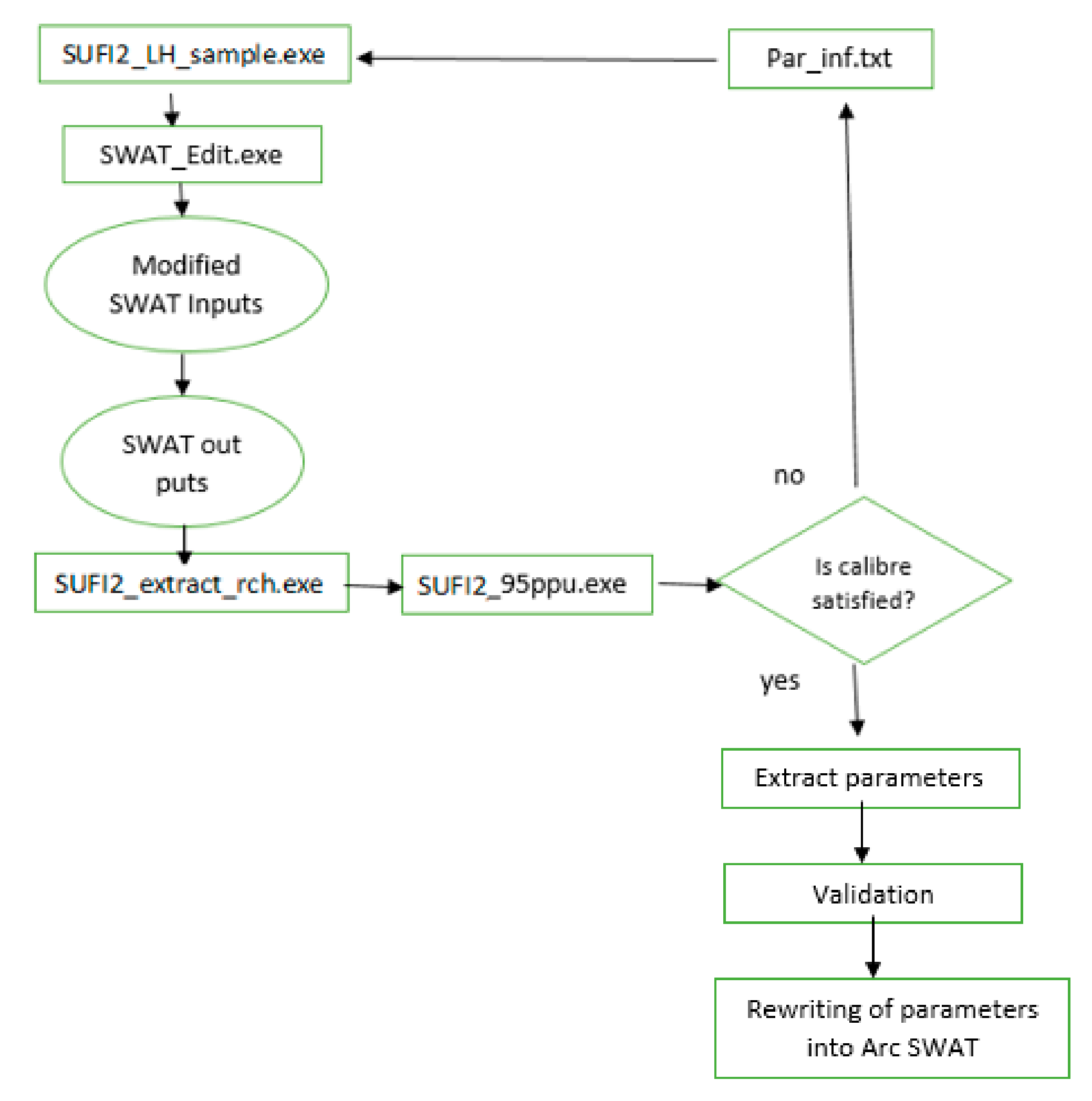 Water 10 01296 g002 Water 10 01296 g002