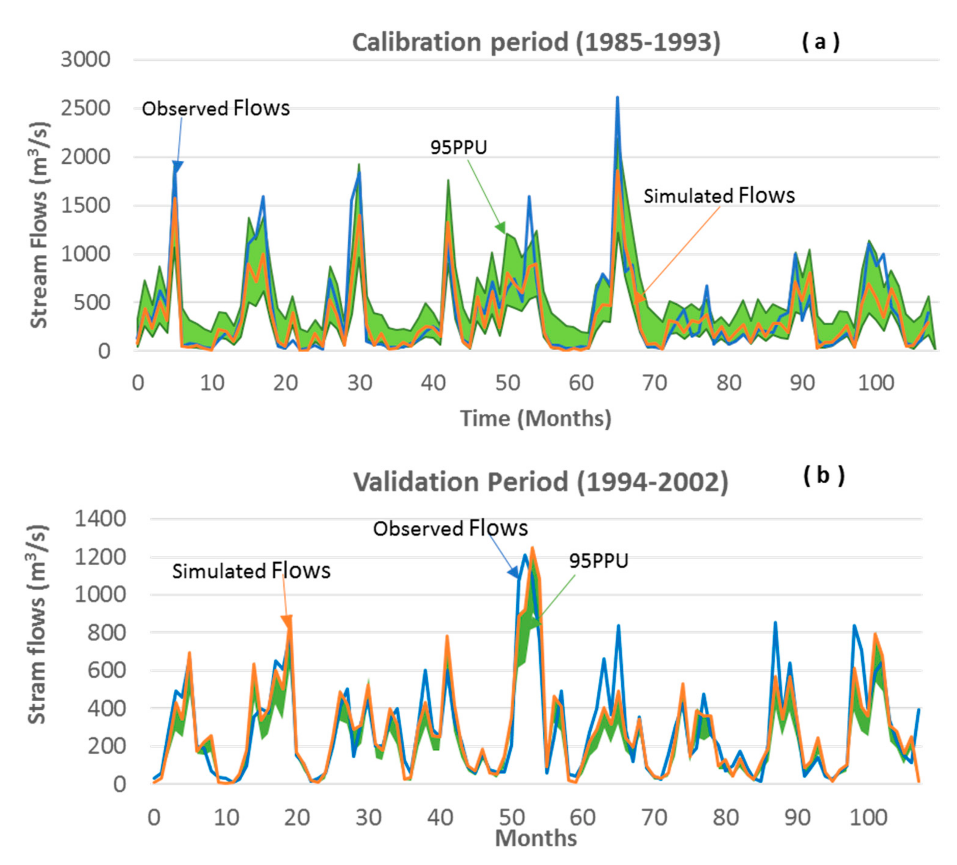 Water 10 01296 g003 Water 10 01296 g003