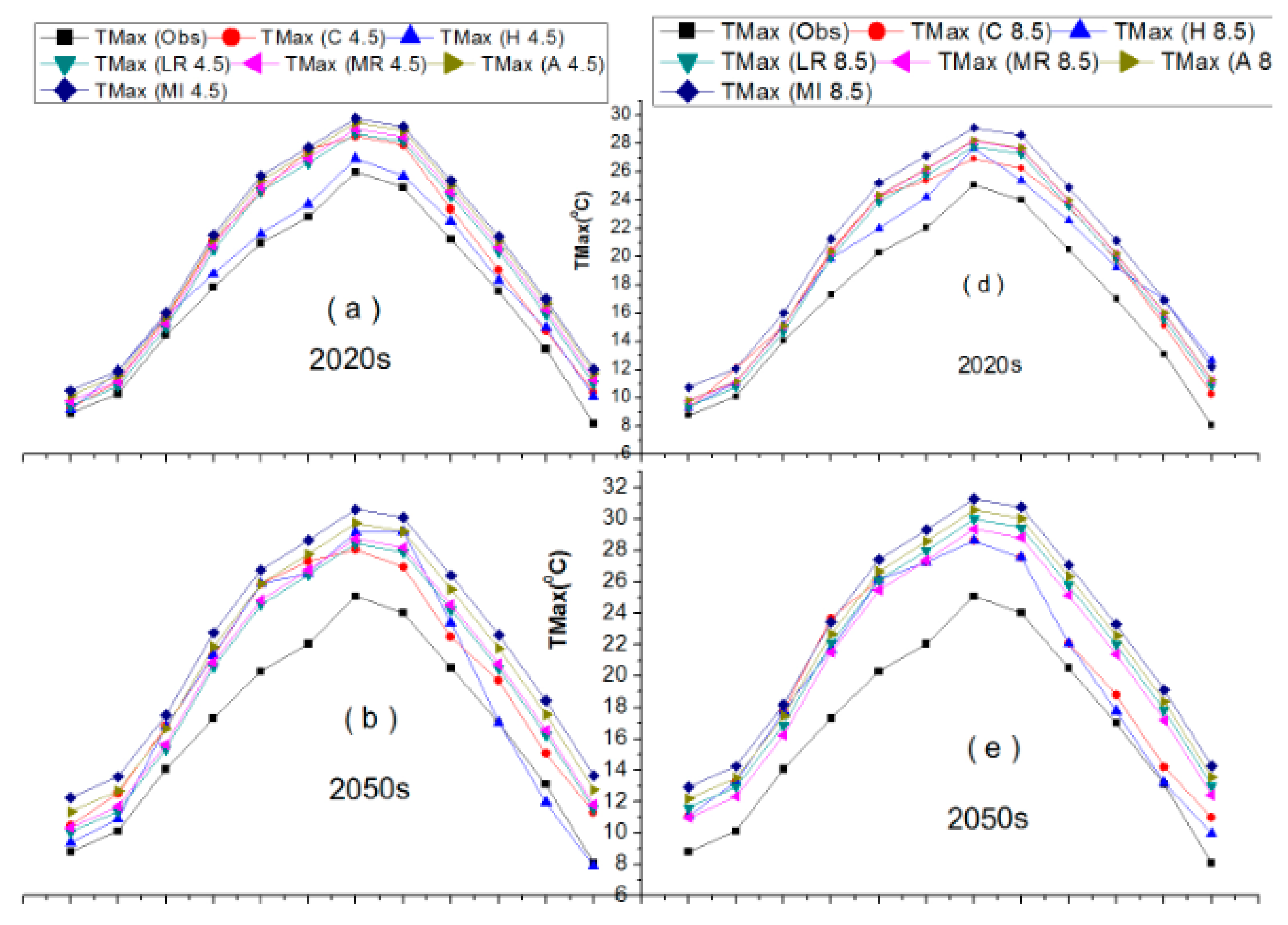 Water 10 01296 g004a Water 10 01296 g004a