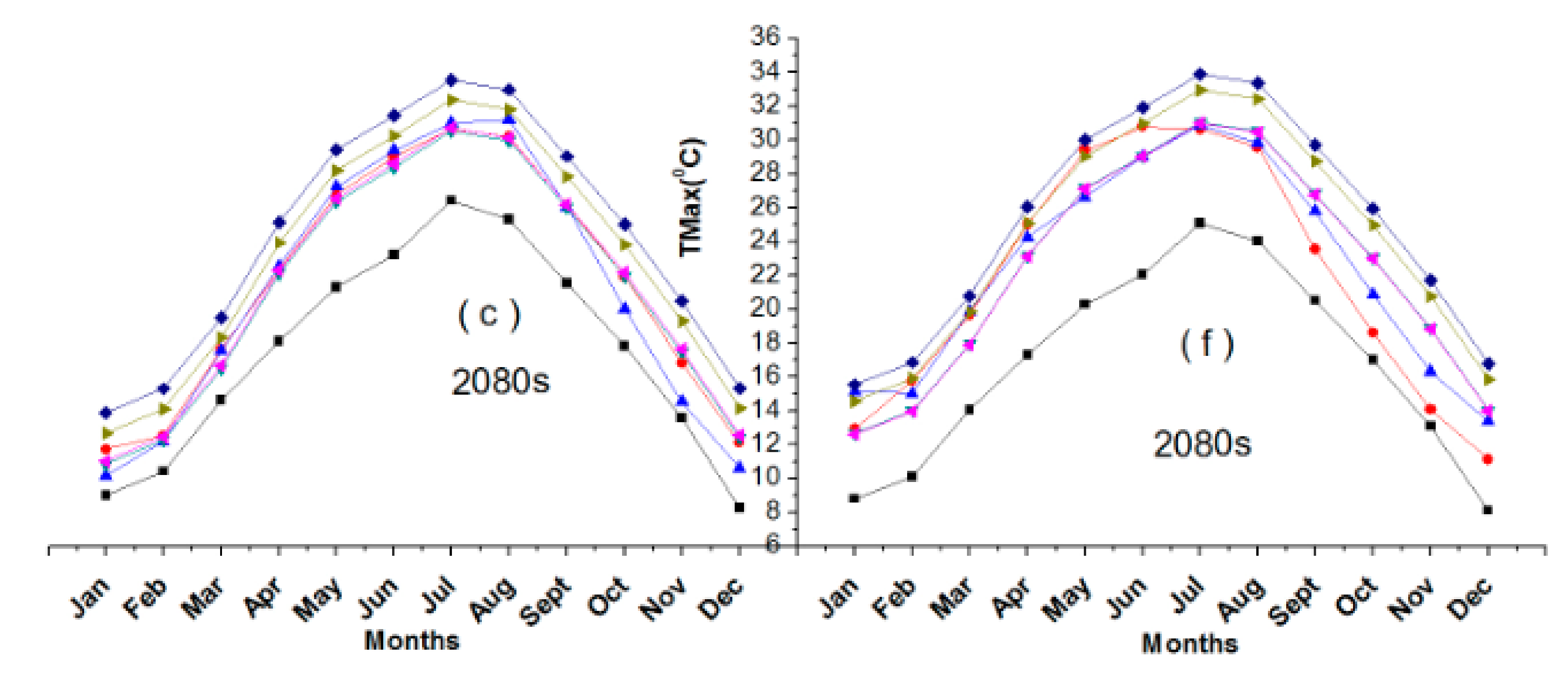 Water 10 01296 g004b Water 10 01296 g004b