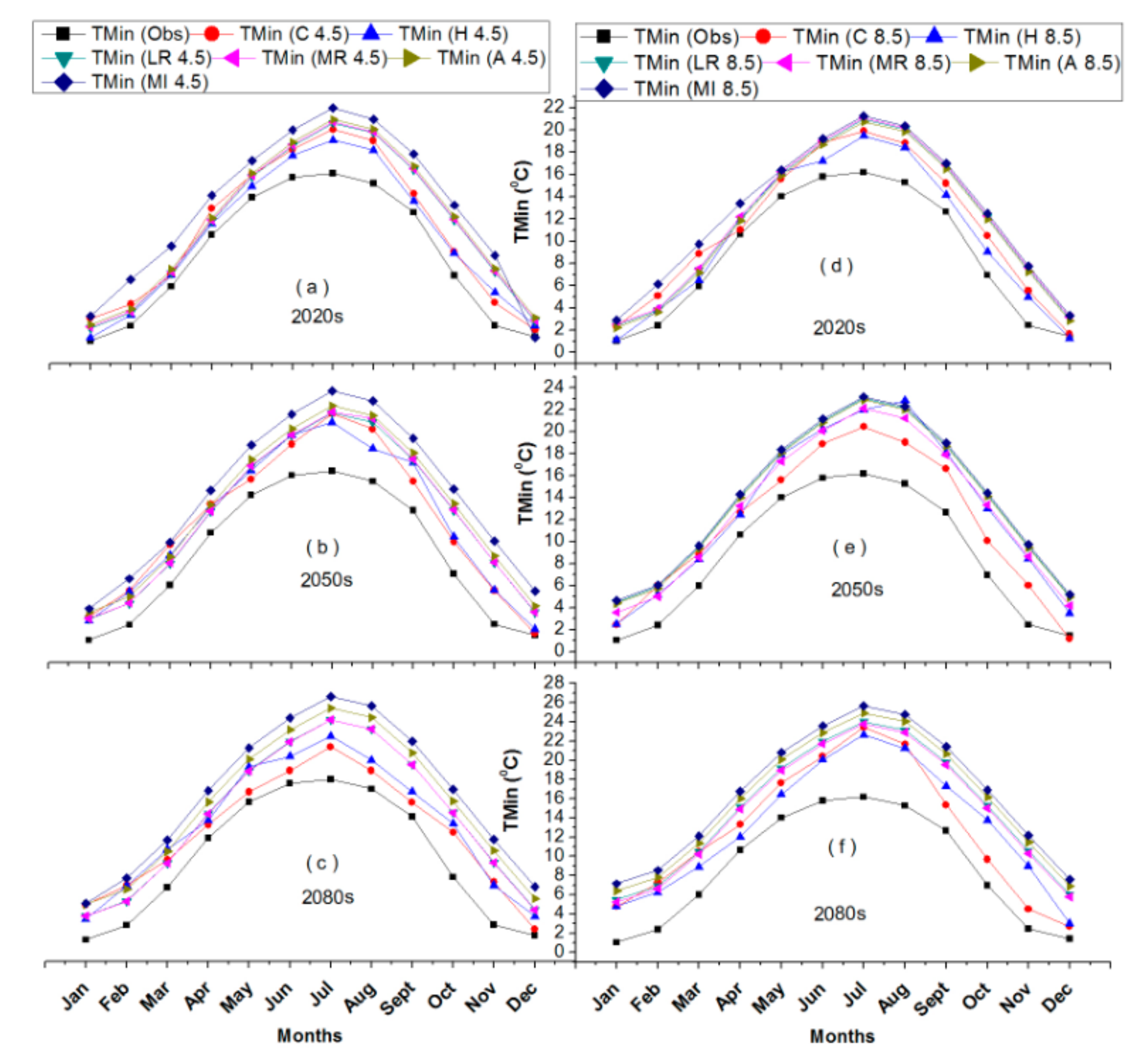 Water 10 01296 g005 Water 10 01296 g005