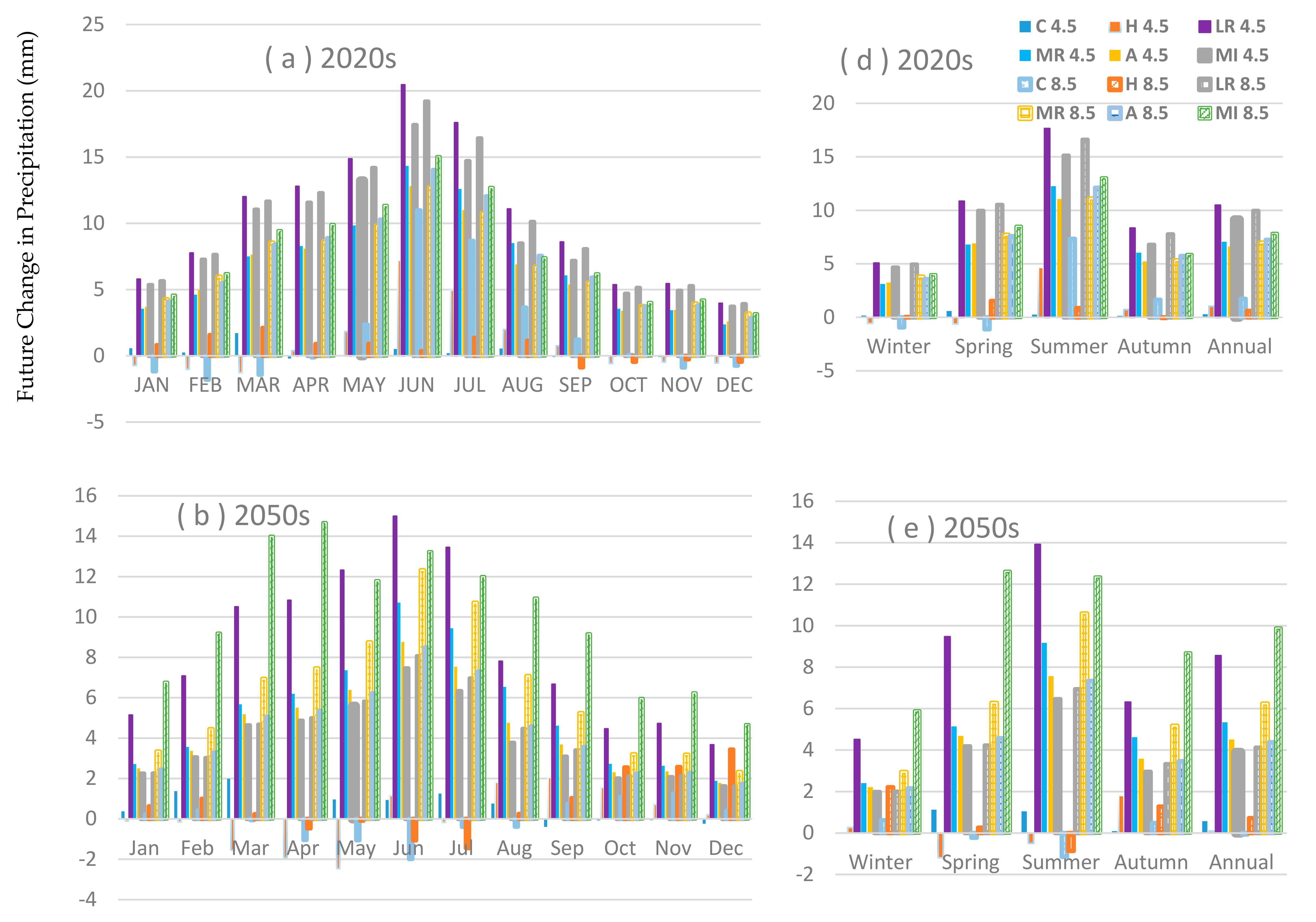 Water 10 01296 g007a Water 10 01296 g007a