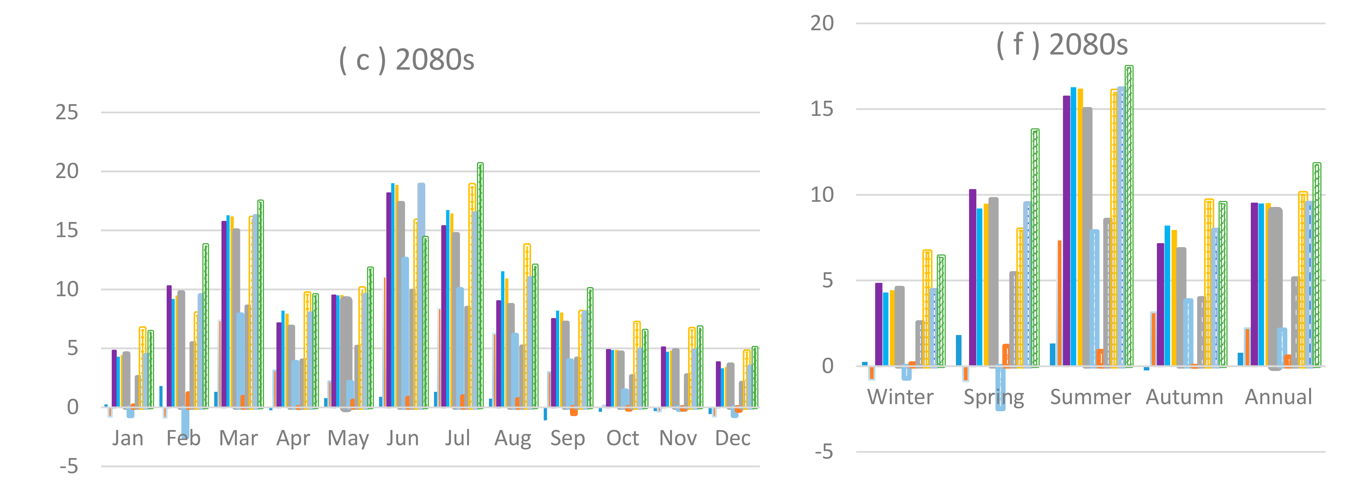 Water 10 01296 g007b Water 10 01296 g007b
