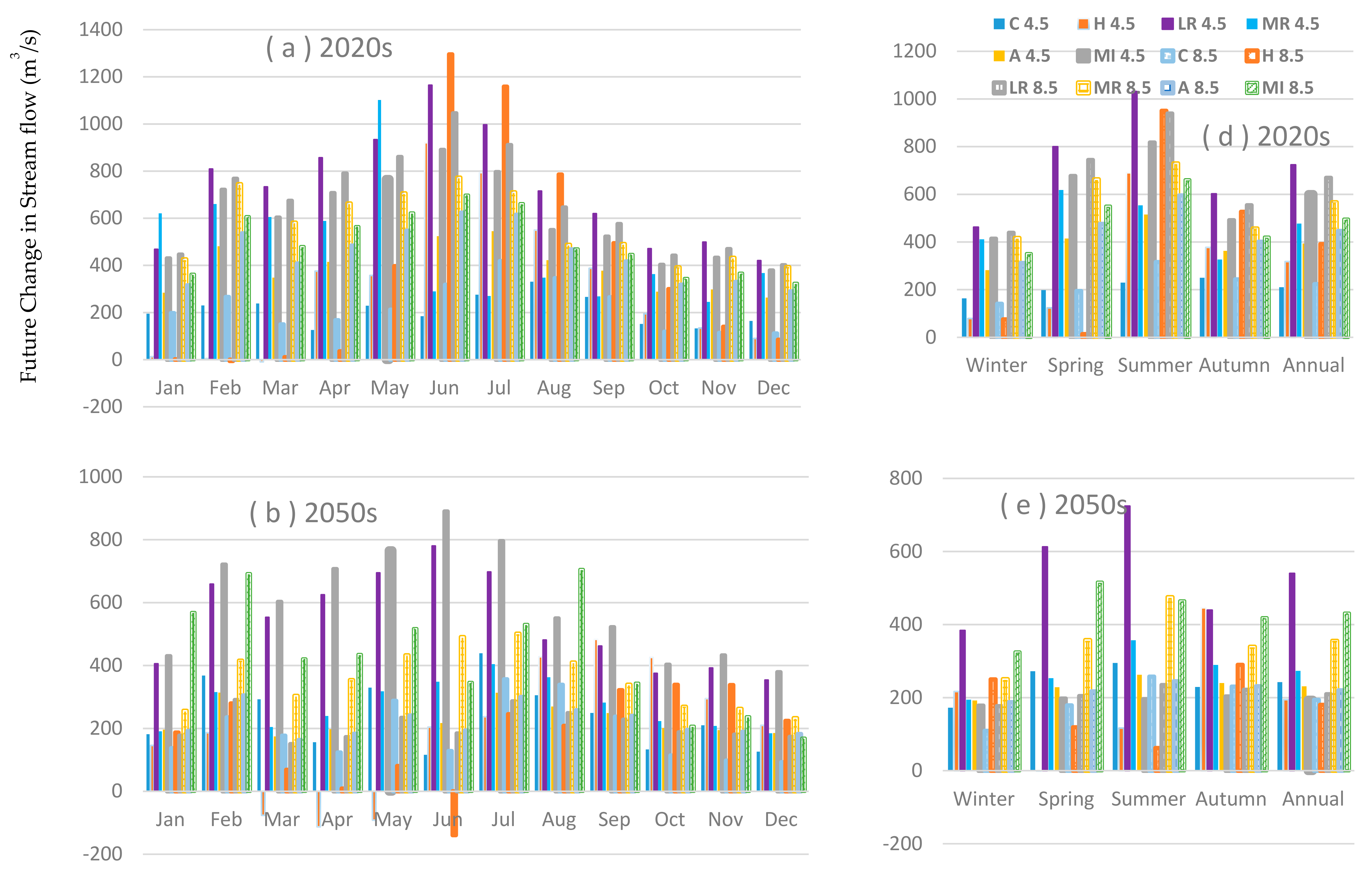 Water 10 01296 g008a Water 10 01296 g008a