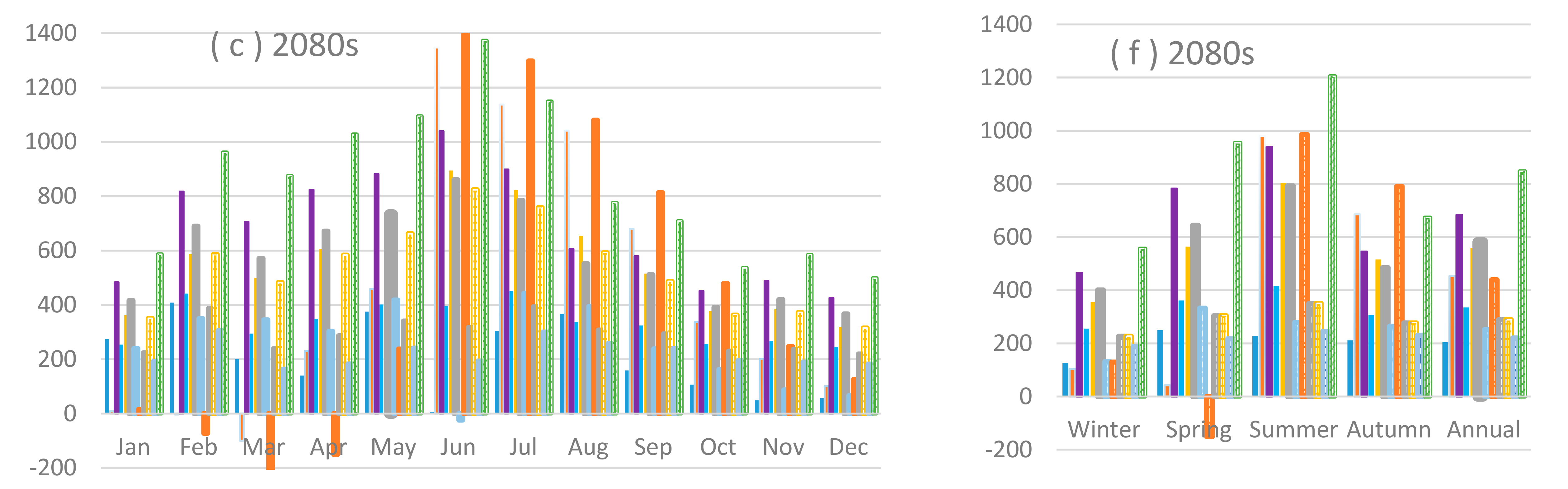 Water 10 01296 g008b Water 10 01296 g008b