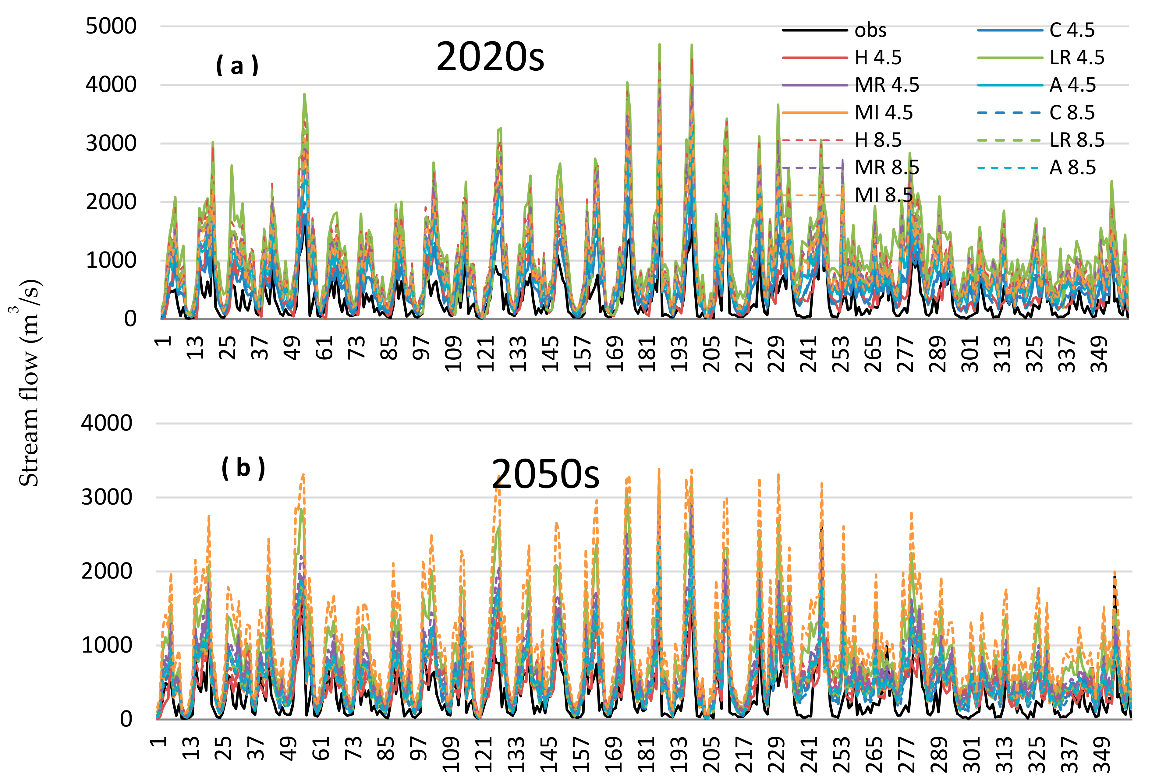 Water 10 01296 g009a Water 10 01296 g009a