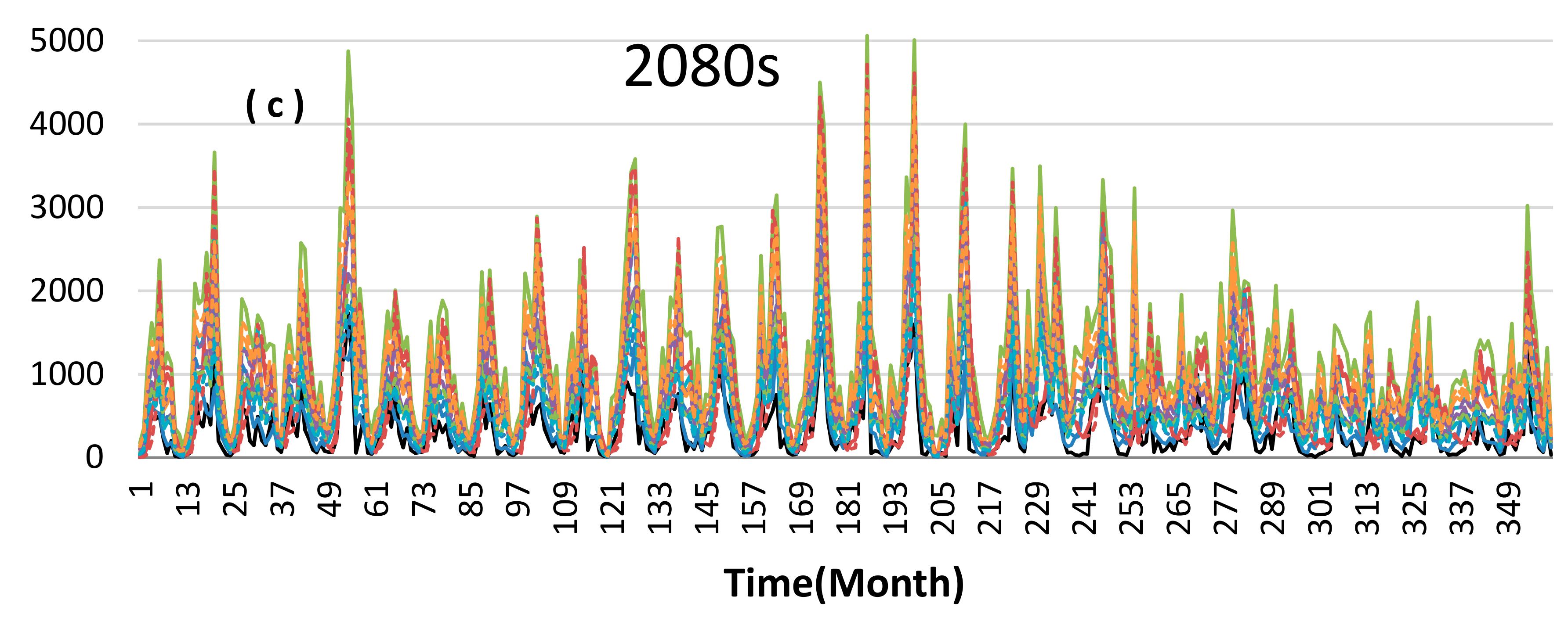 Water 10 01296 g009b Water 10 01296 g009b