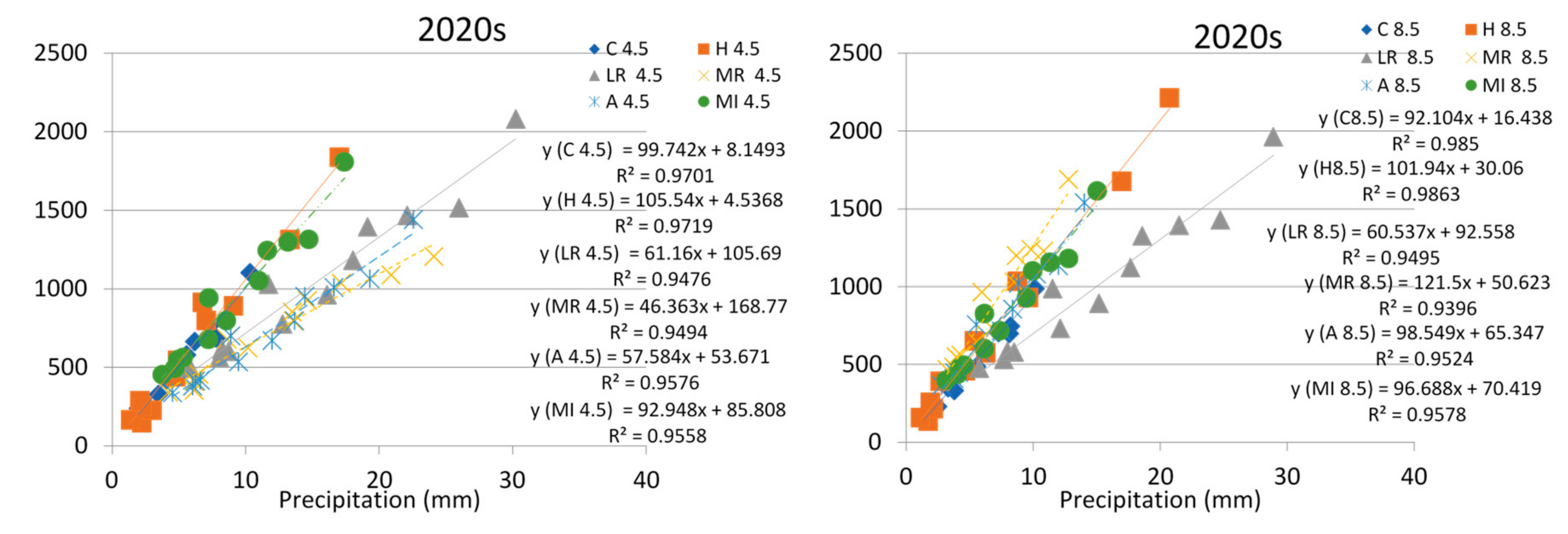 Water 10 01296 g010a Water 10 01296 g010a
