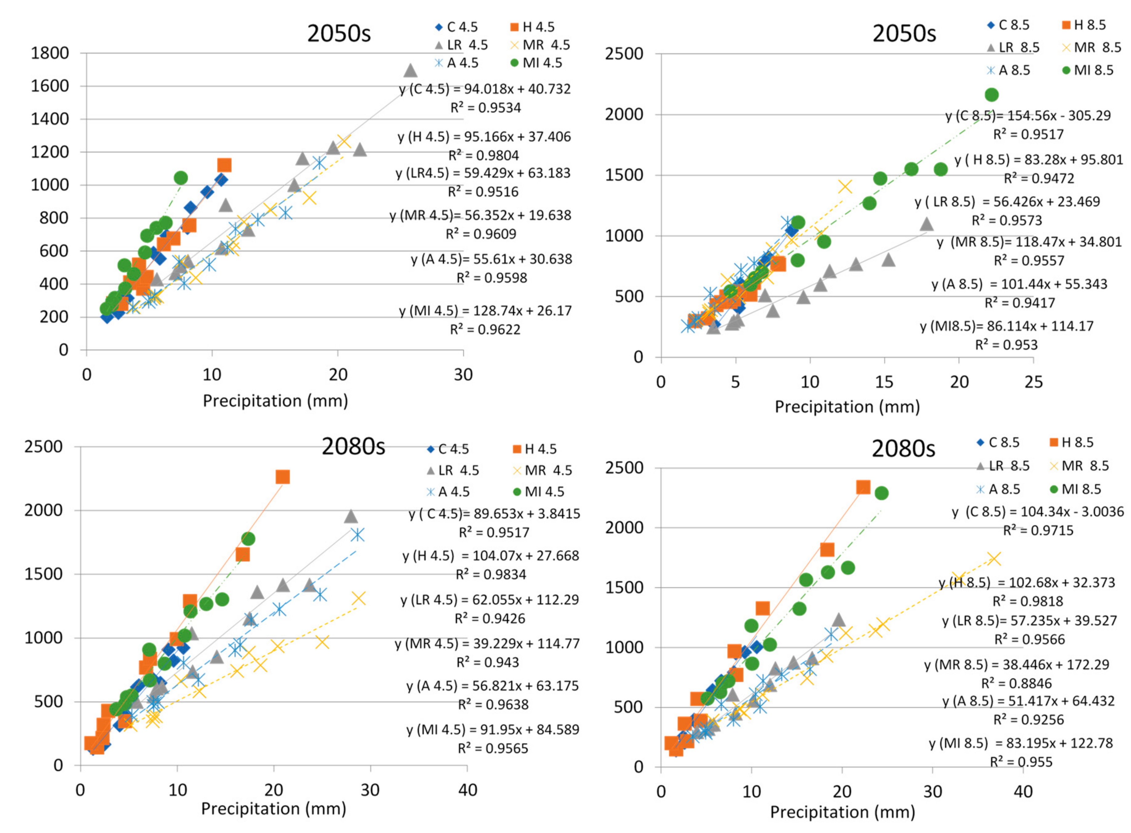 Water 10 01296 g010b Water 10 01296 g010b
