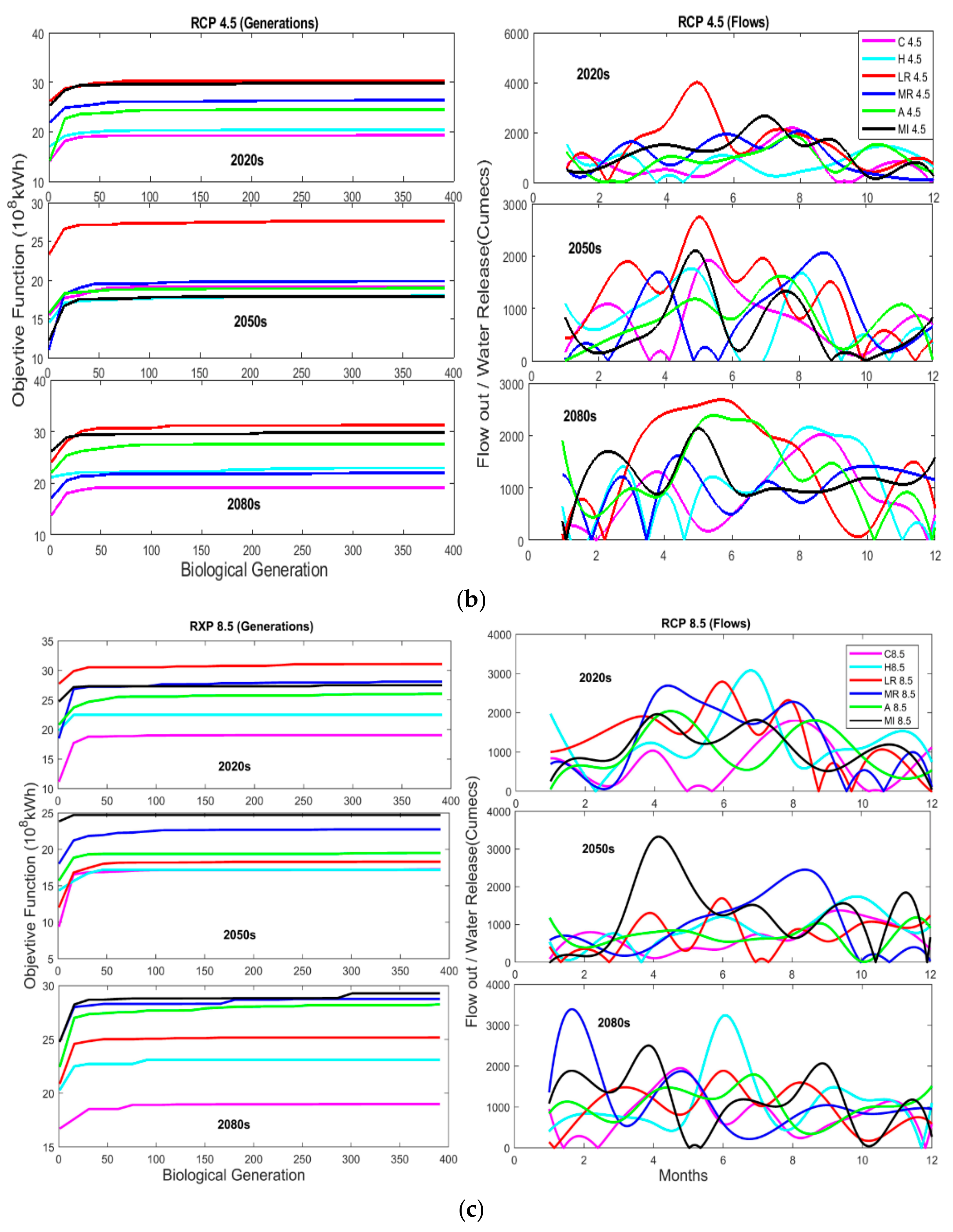 Water 10 01296 g011b Water 10 01296 g011b