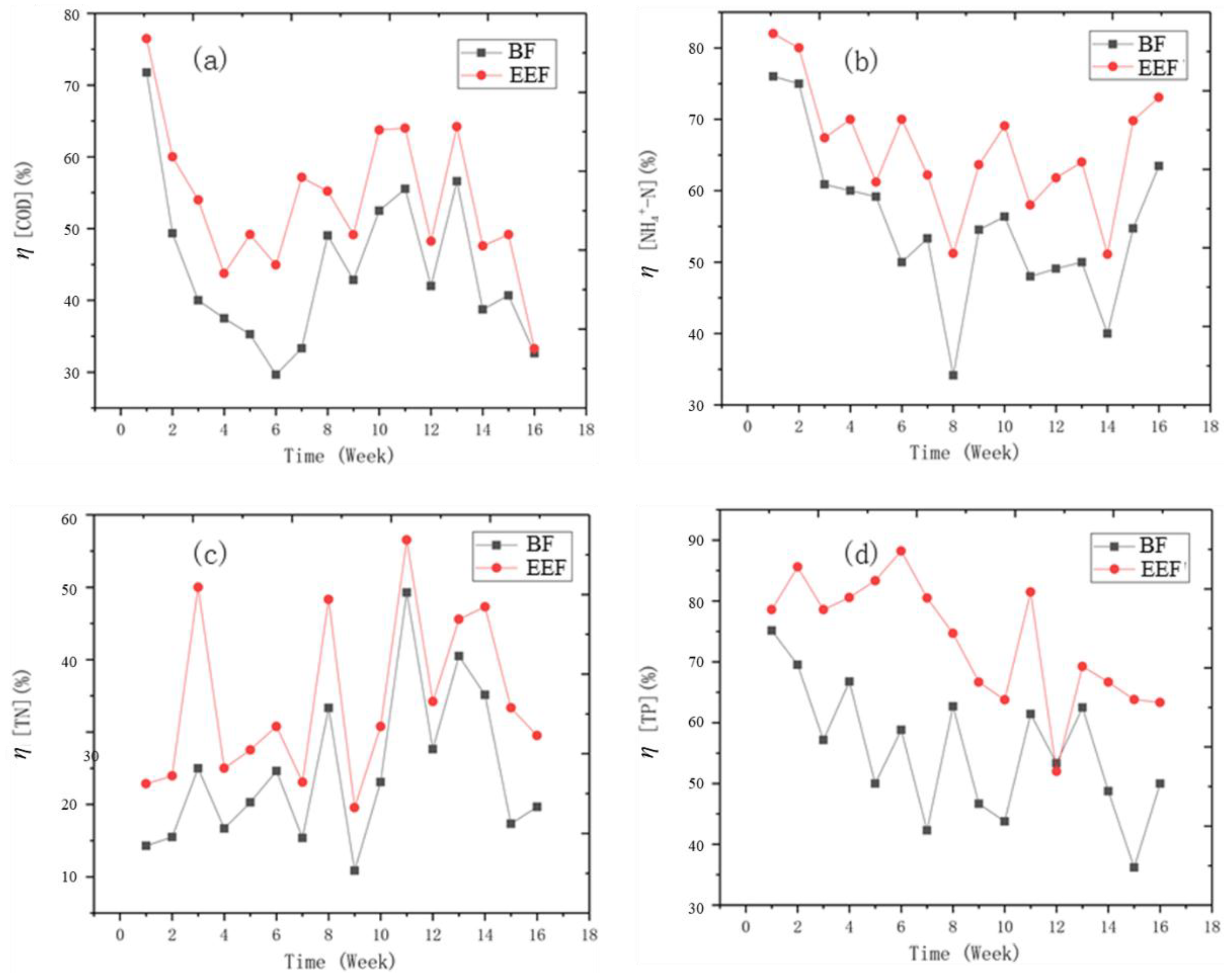 Water 10 01309 g004 550